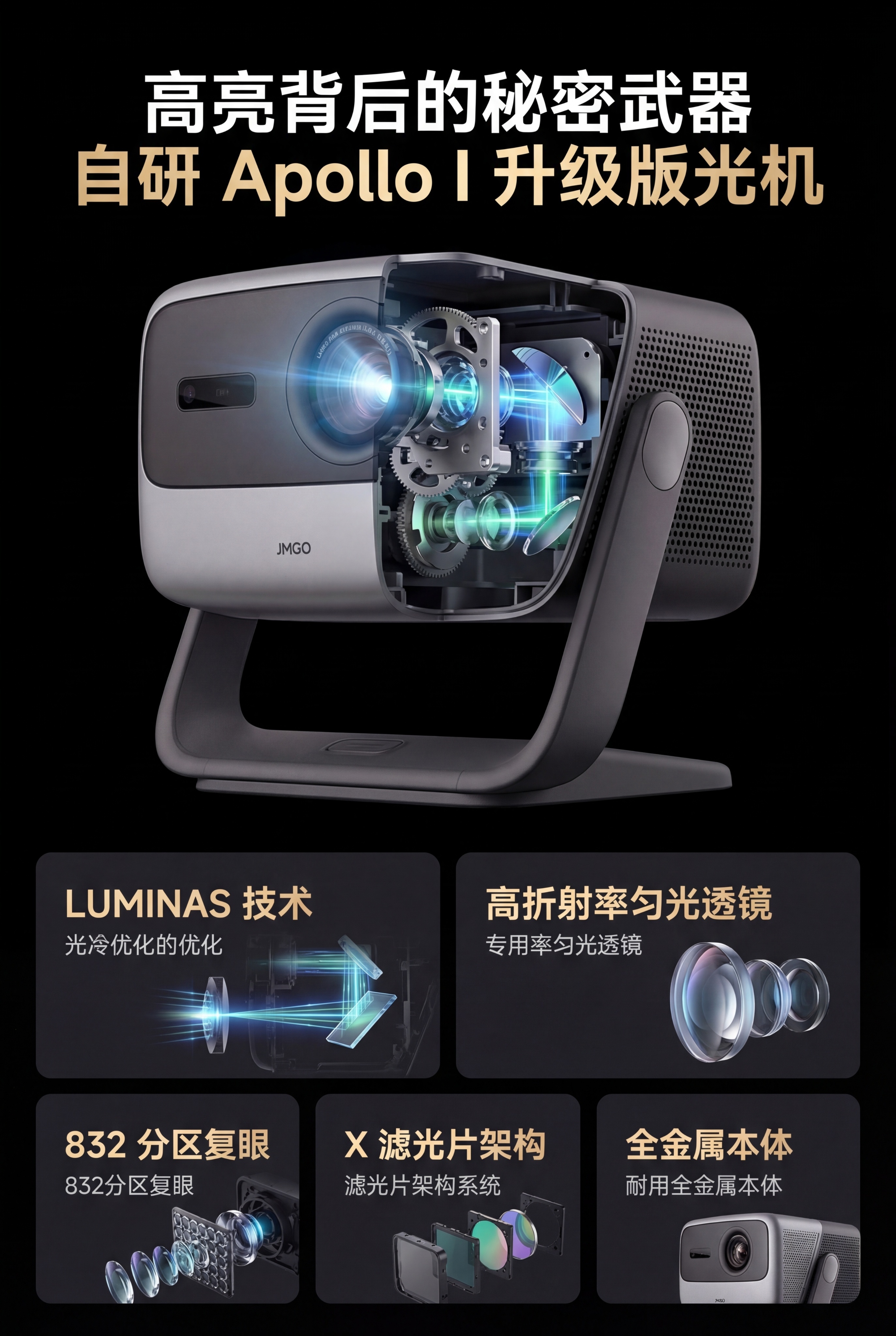 电商详情页光机技术屏，纯黑色背景，顶部白金色标题"高亮背后的秘… - 图片创意预览