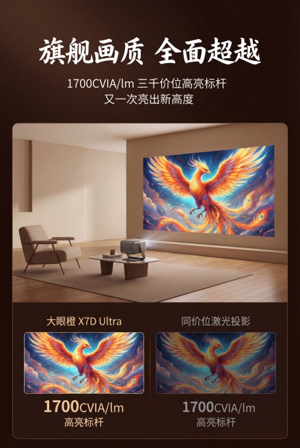 电商详情页画质主题屏，深棕色渐变背景，顶部白色艺术字体标题“旗舰画质 全面超越”，下方白色小字“1700CVIA/lm 三千价位高亮标杆 又一次亮出新高度”；中间展示现代客厅场景：浅米色墙面、木质地板预览效果