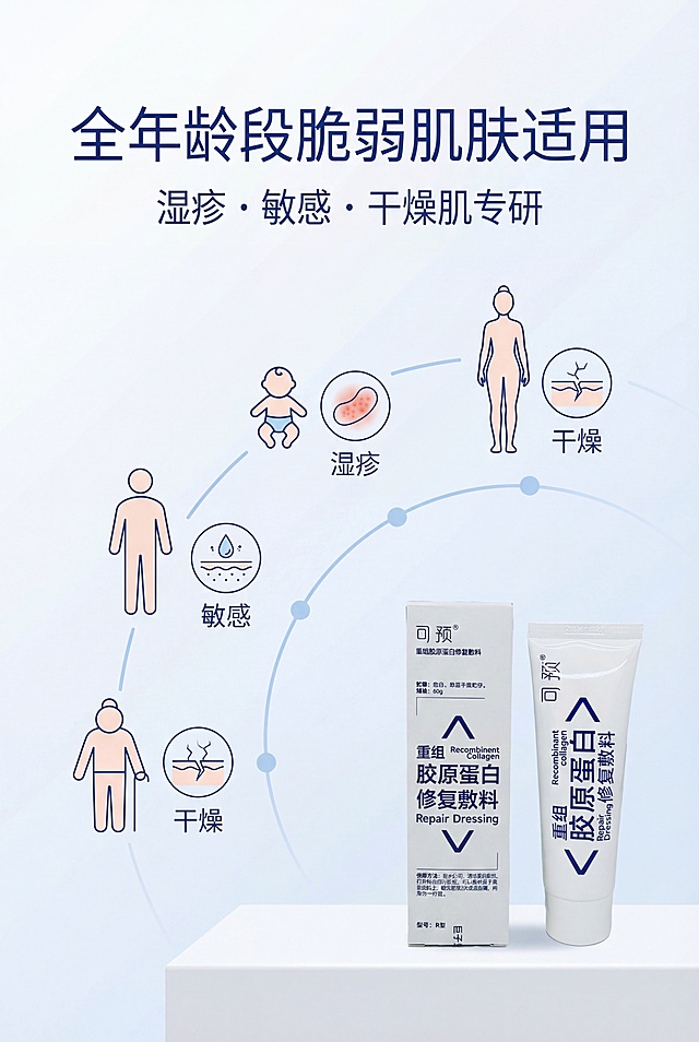 严格还原上传的可预重组胶原蛋白修复敷料产品参考图，精准复刻包装设计、产品配色、LOGO位置及比例、文字内容及字体、图案元素及细节，无任何偏差，色彩无失真；产品与画面中其他物体的比例遵循真实物理空间逻辑，视觉协调，比例还原1:1，杜绝比例失衡、视觉突兀；主标题：“全年龄段脆弱肌肤适用”；副标题：“湿疹・敏感・干燥肌专研”；主标题上1/5居中；画面中央为适用人群与肌肤状态示意图，产品置于右下角；居中构图，留白40%；白+宝蓝色柔和色调，柔光无阴影；高级医用极简风，简约无衬线字体。负面提示词：肌肤效果夸张，颜色脏乱，背景杂乱，产品变形，比例失调，画面模糊，锯齿边缘，强光刺眼，重影，多余装饰，土气设计，字体杂乱，画面拥挤，无留白，风格不统一，色彩偏差，质感失真