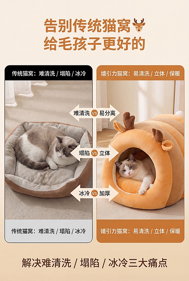 2:3竖版电商宣传图，轻奢萌系温馨日式居家风格，暖色调柔和自然光，左右分栏对比布局。顶部居中主标题是暖橙色无衬线字体："告别传统猫窝🦌 给毛孩子更好的"，底部居中副标题是米白色无衬线字体："解决难清洗 / 塌陷 / 冰冷三大痛点"。左侧展示传统猫窝痛点场景：一体成型难清洗、扁平塌陷、面料单薄、猫咪蜷缩不愿躺，配黑色无衬线字体文字："传统猫窝：难清洗 / 塌陷 / 冰冷"。右侧展示嬉引力猫窝，需要严格还原上传产品图特征：渐变橙棕条纹、立体鹿角耳朵、内里橙色填充，呈现立体包裹、厚实毛绒、窝垫分离易清洗、猫咪惬意舒展的效果，配暖橙色无衬线字体文字："嬉引力猫窝：易清洗 / 立体 / 保暖"。左右两侧中间用清晰箭头对比标注："难清洗 vs 易分离"、"塌陷 vs 立体"、"冰冷 vs 加厚"。背景简洁干净，光线均匀，突出产品优势，画面高清细腻，对比直观不刺眼。禁止产品变形、禁止条纹模糊、禁止鹿角/耳朵变形/丢失、禁止内里填充塌陷、禁止对比场景杂乱、禁止文字遮挡产品、禁止出现其他品牌LOGO、禁止画面模糊/低分辨率、禁止冷色调、禁止猫窝比例失调、禁止竞品场景恶意丑化，保持客观对比