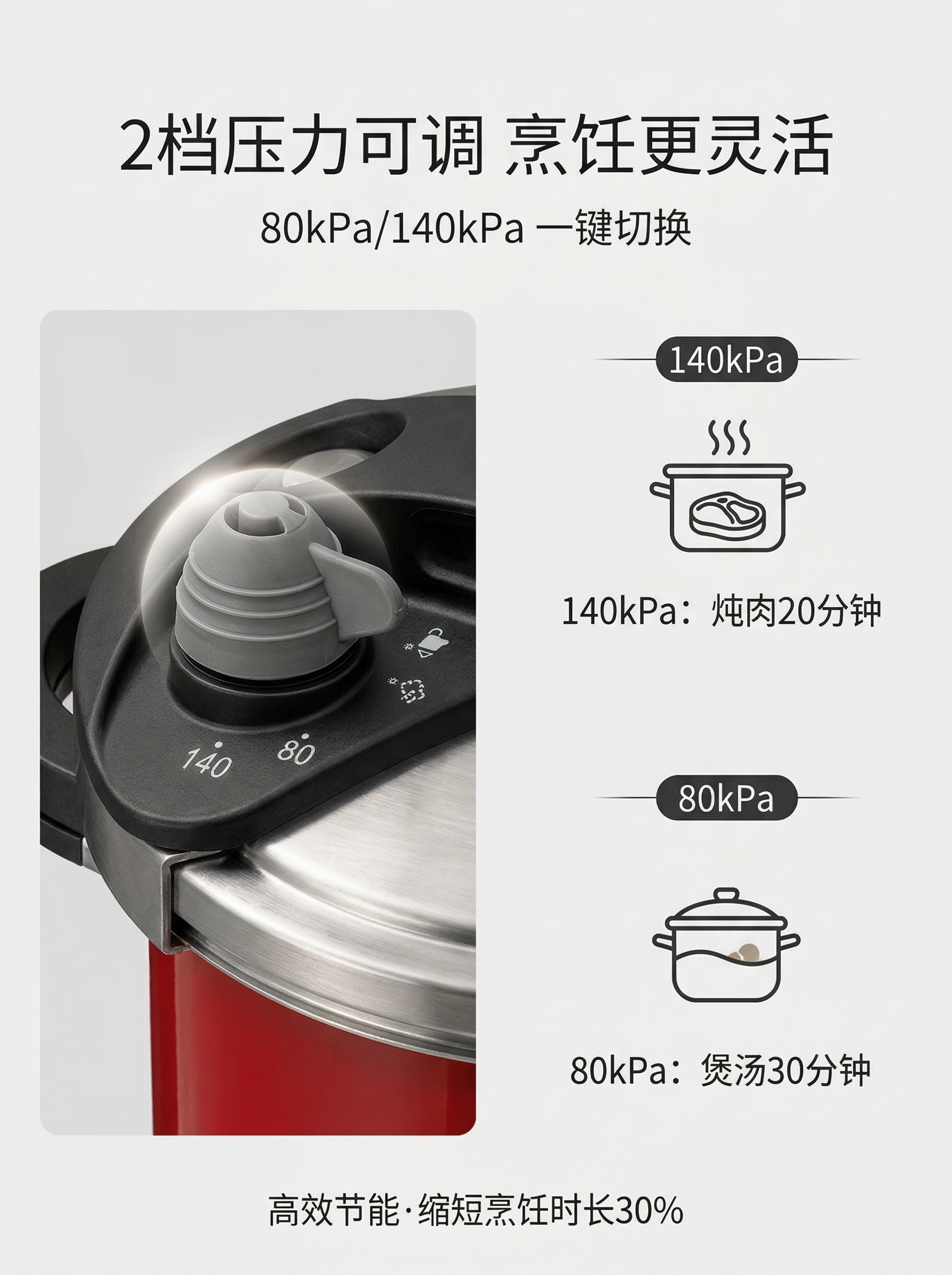 严格还原参考图中Wonder chef orth PLUS压力… - 图片创意预览