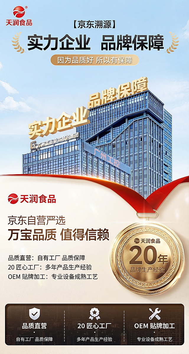 基于第一张图布局，替换所有内容为第二张图的文案和品牌信息，保留第一张图的排版结构和比例，适配1688平台，风格保持金牌企业宣传质感，文案包括：左上角红色logo和文字'天润食品'，标题'实力企业 品牌保障'，副标题'因为品质好 所以有保障'，金牌内容'20年 品牌生产经验'，底部信息栏'品质直营：自有工厂 品质保障；20 匠心工厂：多年产品生产经验；OEM 贴牌加工：专业设备成熟工艺'，保持红色丝带和金牌设计与参考图一致