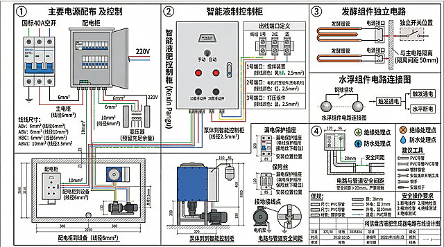 工业安装规范的柯信盘古液肥生成器电路布线设计图，绘制国标40A空开、配电柜、智能控制柜的布线连接图，标注配电柜到设备、泵体到智能控制柜的线路走向及线径要求，适配220V电源，变压器预留充足余量；标注智能控制柜内出线端口定义，1号端口为搅拌装置、2号端口为电机/打压组件（无电机时）、3号端口为打压组件，标注各端口的接线颜色、线径匹配要求；绘制发酵组件独立电路布线图，标注发酵暖管的供电接口、独立开关位置，与主电路的隔离要求；绘制水浮组件的电路连接图，标注水浮钢球的触发通电、水平断电的接线逻辑，标注漏电保护插座、保险丝的安装位置及接线要求；标注各电路的绝缘、防水处理点位，电机、泵体等动力部件的接地接线点位，电路与管道的安全间距避免接触，标注所有尺寸、规格、材质，标注安装工具适配点位和安全操作要求，整体为可用于施工的专业工程图纸风格