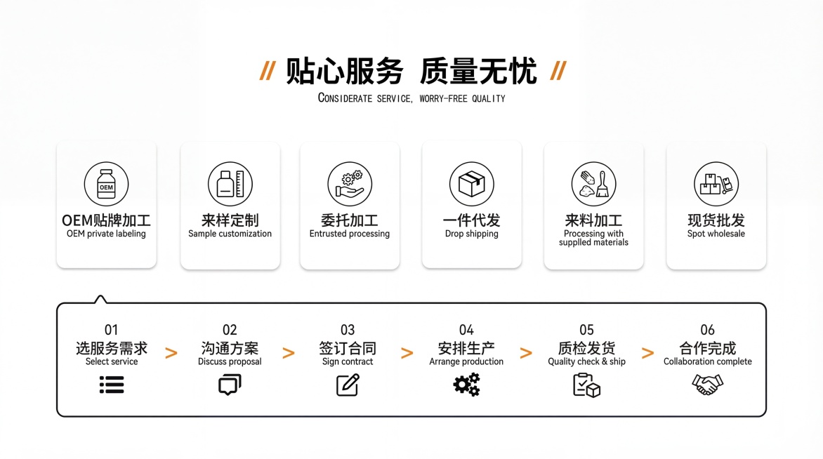 将图片背景修改为纯白色，保留所有原有文字排版、图标和内容结构不变，保持整体画面清晰4K画质预览效果