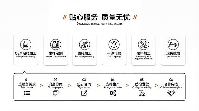 将图片背景修改为纯白色，保留所有原有文字排版、图标和内容结构不变，保持整体画面清晰4K画质
