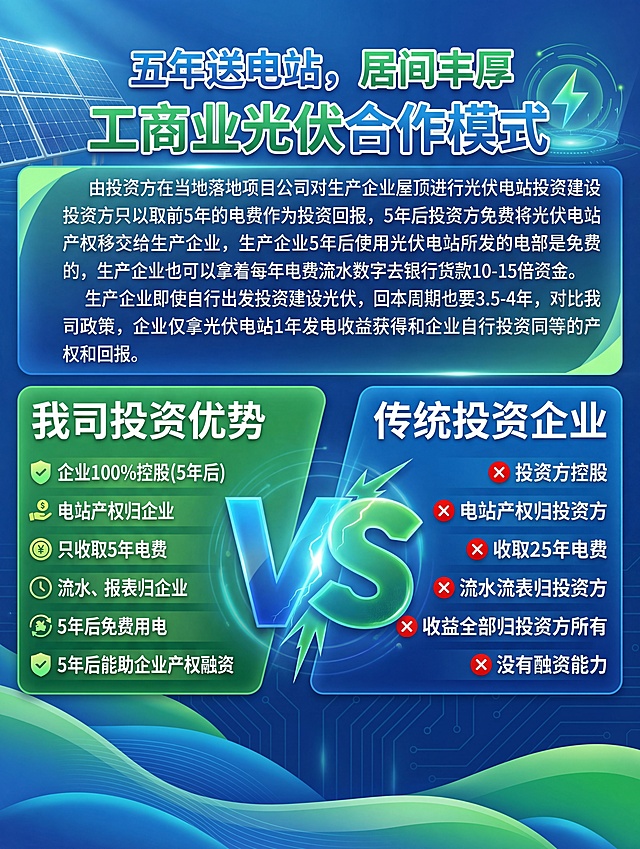 优化重绘工商业光伏合作模式招商海报，保留所有文字信息：主标题"五年送电站，居间丰厚 工商业光伏合作模式"，介绍文案，以及对比板块"我司投资优势VS传统投资企业"的全部内容，保持绿色蓝色现代商务风格，排版清晰专业，提升海报视觉质感
