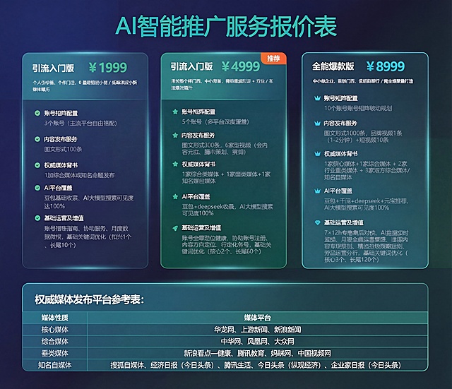 优化底部添加的媒体参考表格，让表格排版更精致美观，文字更清晰，表格配色和整体蓝绿色科技渐变风格更协调统一，提升整张报价表的视觉层次感和设计感