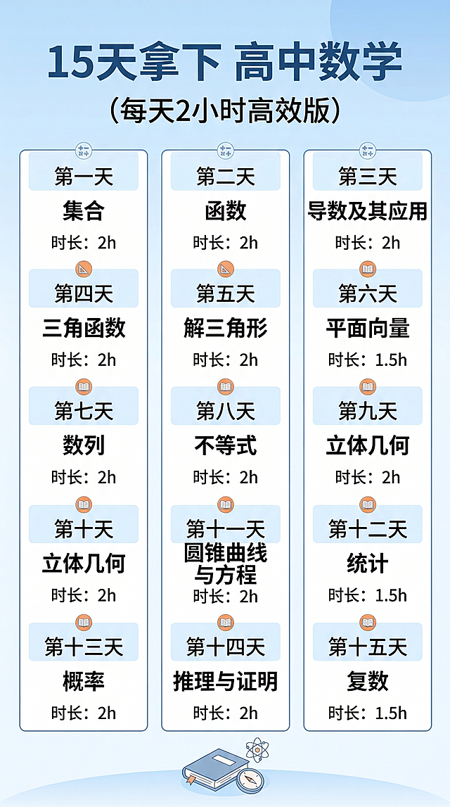 保留原图所有文字内容，更换为简约干净的现代教育海报风格，重新设计排版为竖版，保留标题“15天拿下 高中数学（每天2小时高效版）”和全部15天的知识点与时长安排信息，竖版布局更清晰易读