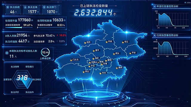 将第二张图的数据可视化大屏，替换成第一张图的科技蓝霓虹发光数据大屏风格，保留第二张图所有文字数据和地图内容不变，仅更改整体风格为深蓝色科技感赛博风，发光蓝色元素，科技感底座设计，保持原始布局结构不变