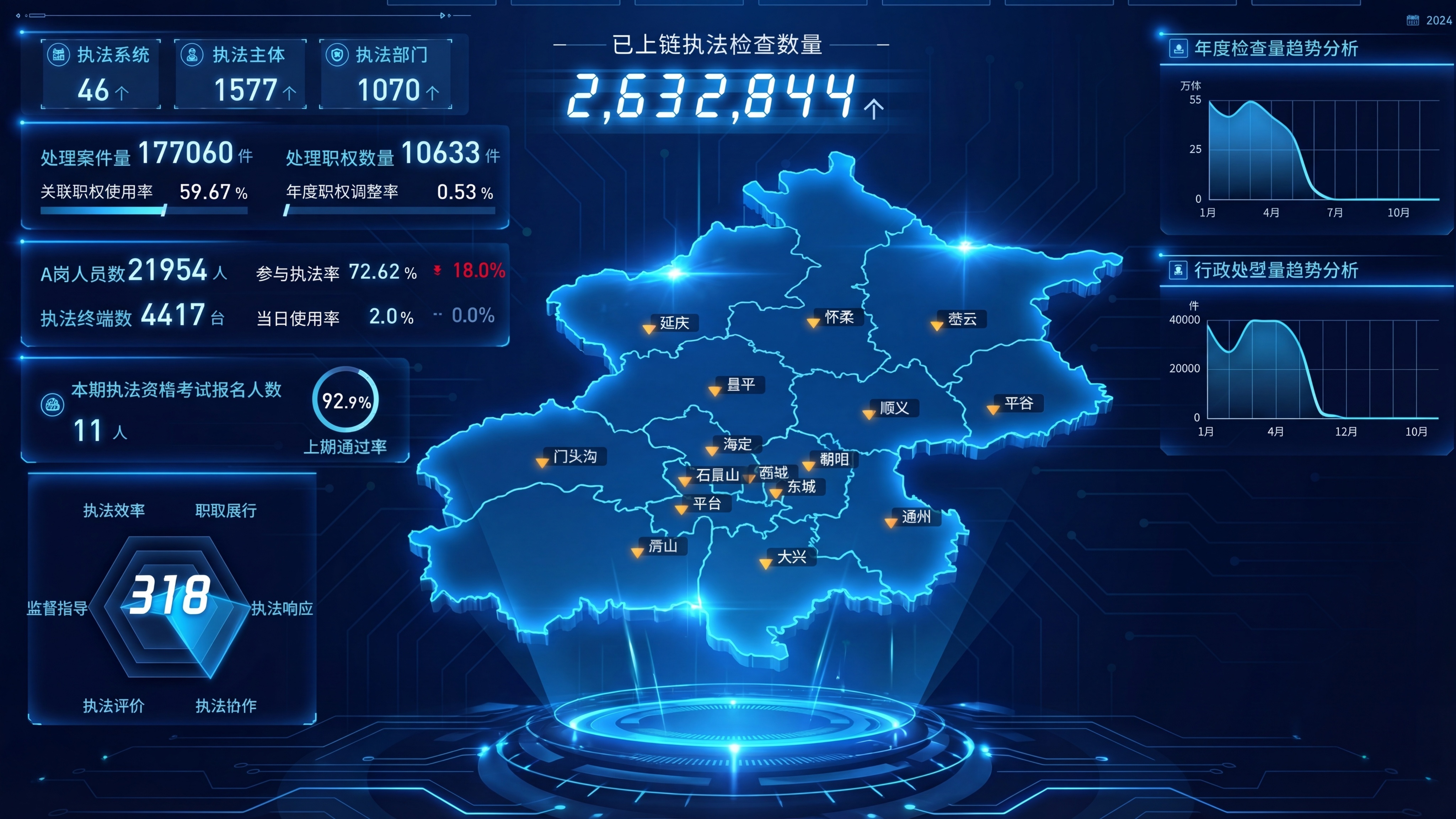 将第二张图的数据可视化大屏，替换成第一张图的科技蓝霓虹发光数据… - 图片创意预览