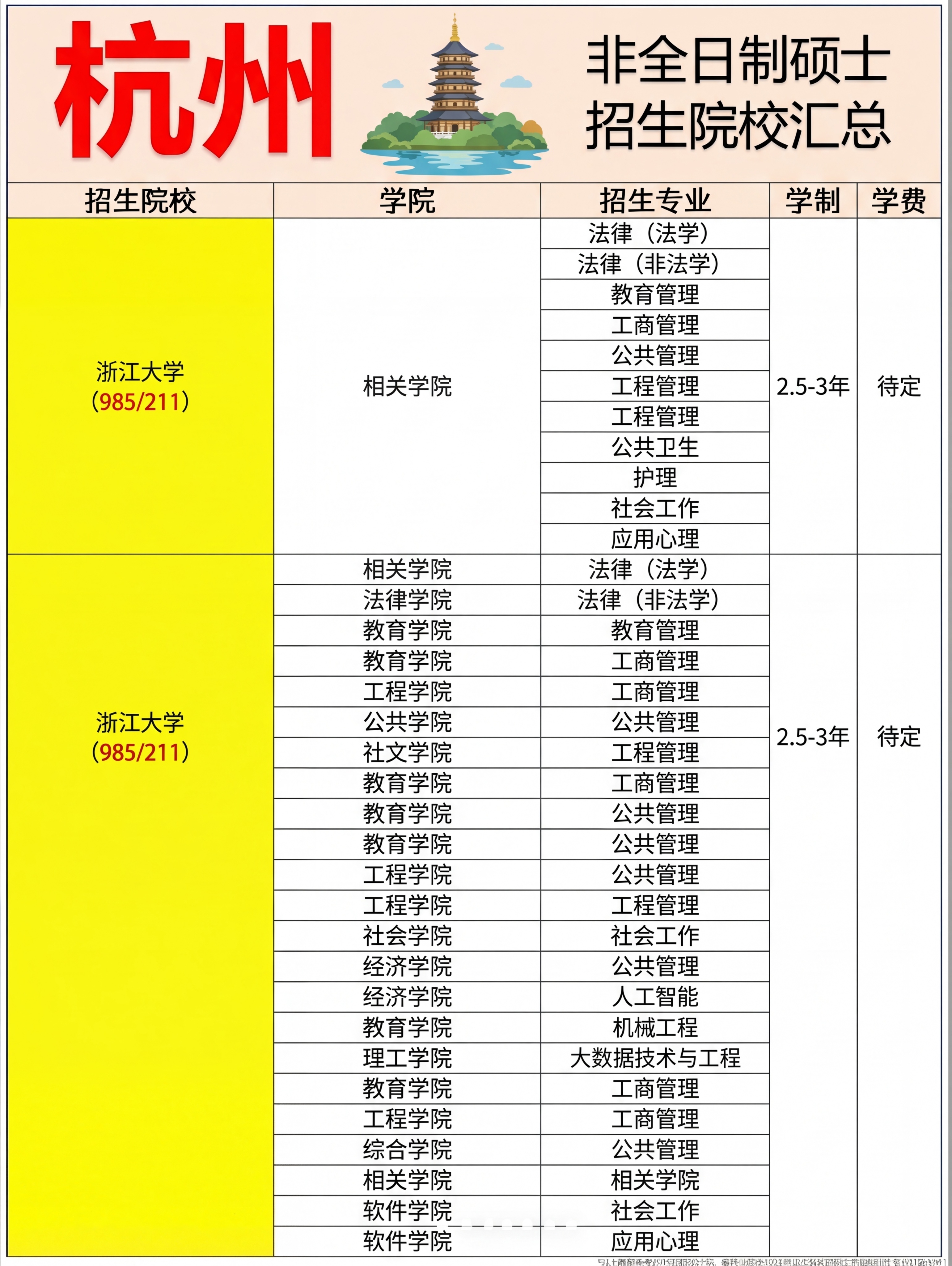 参考原图样式，生成杭州非全日制硕士招生院校汇总图，标题为"杭州… - 图片创意预览