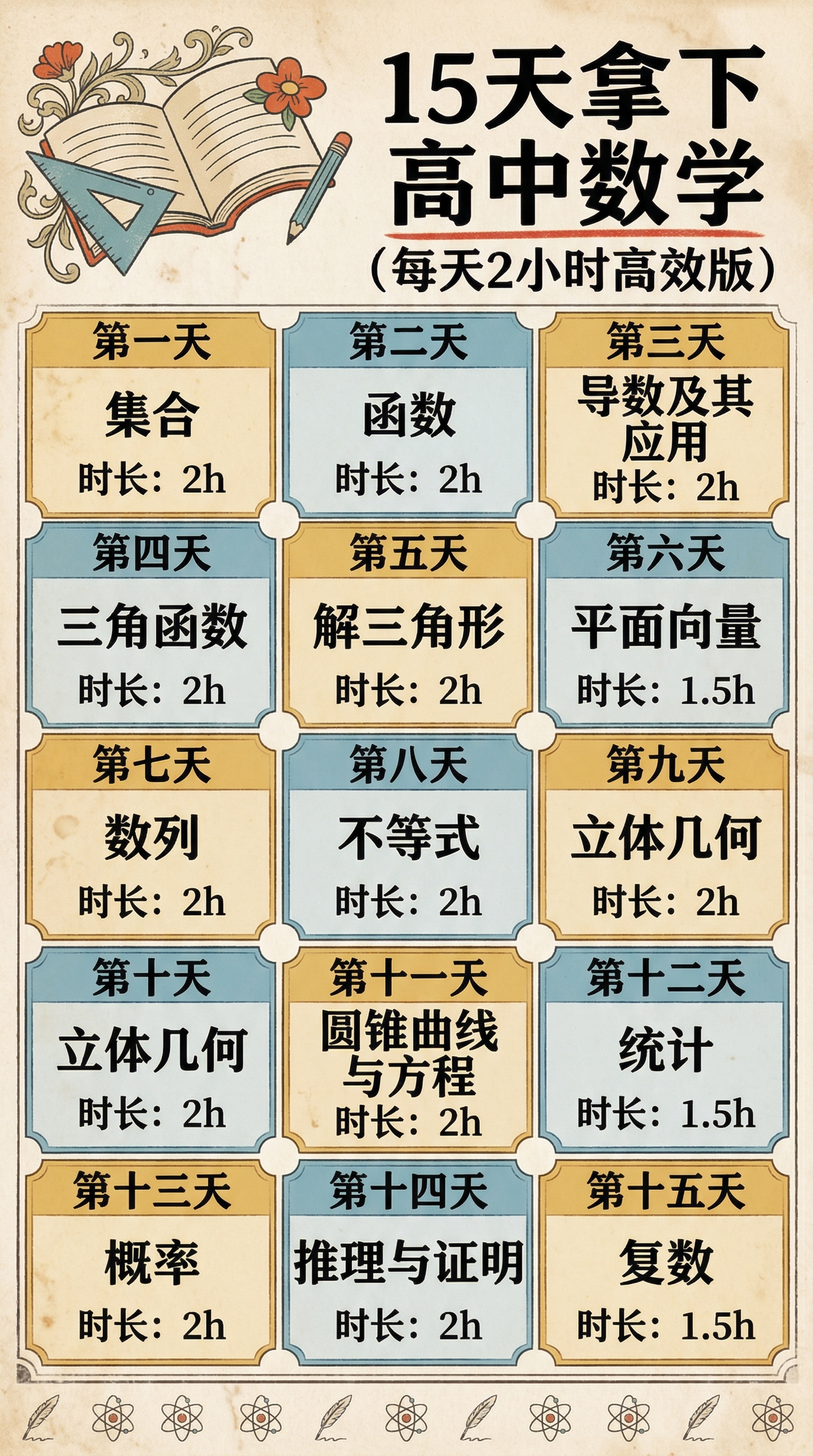 保留原图所有文字内容，生成复古美式校园风格竖版学习计划表，保留… - 图片创意预览