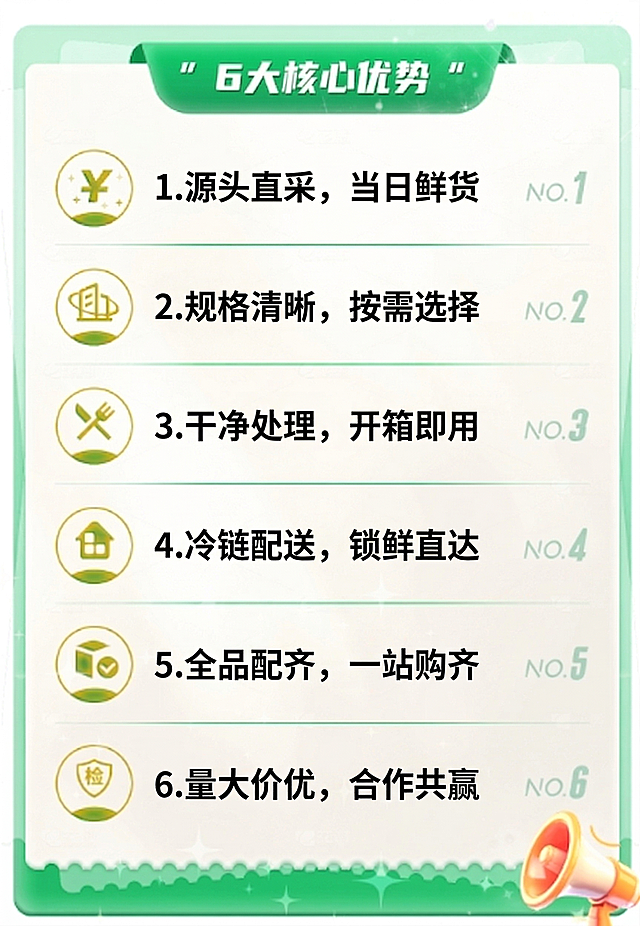 替换原海报的六大服务优势为6大核心优势，分别是：1.源头直采，当日鲜货 2.规格清晰，按需选择 3.干净处理，开箱即用 4.冷链配送，锁鲜直达 5.全品配齐，一站购齐 6.量大价优，合作共赢。保持海报原有的绿色清新风格，保留绿色顶部标题栏、底部绿色装饰和喇叭元素，保持图文排版结构不变，整体设计干净清爽。