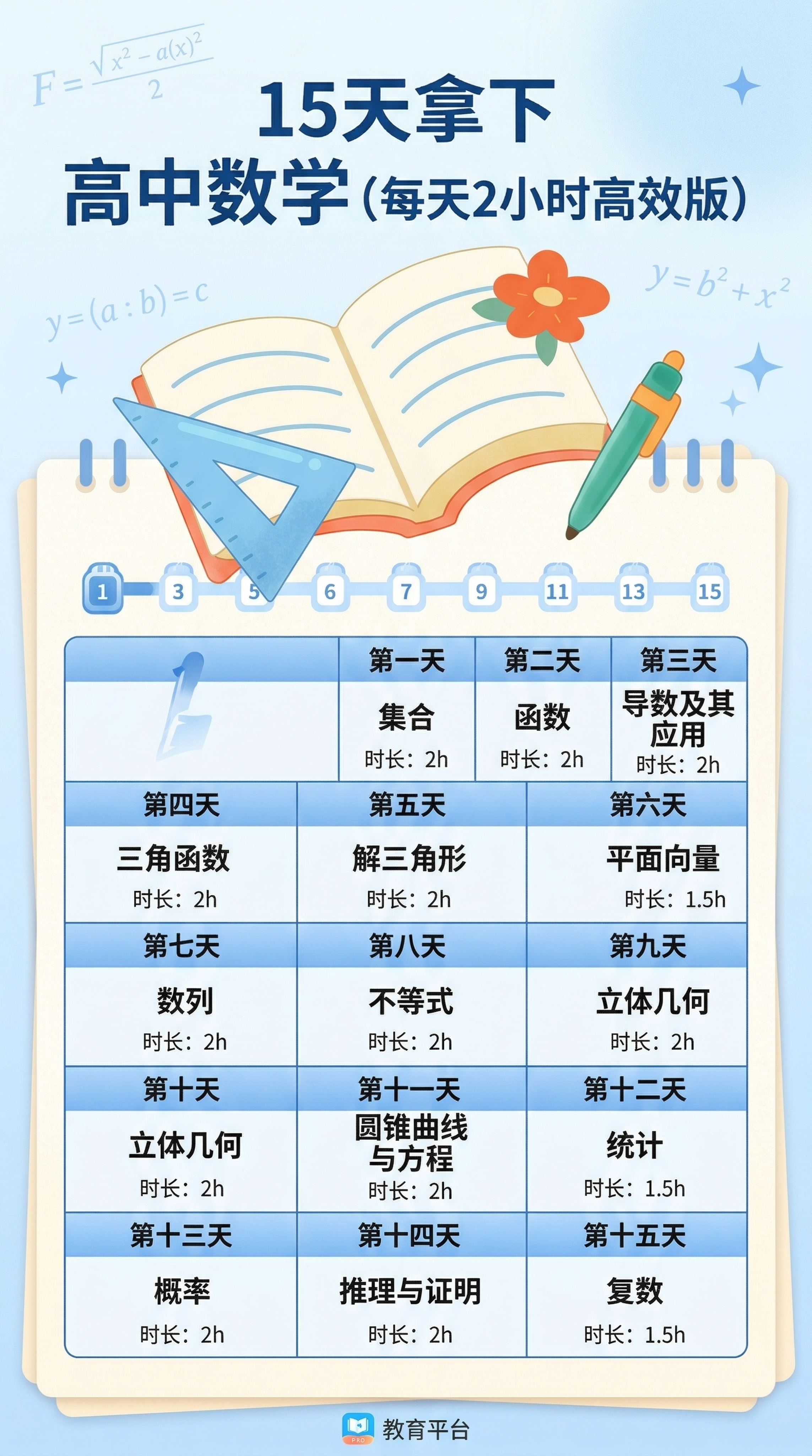 保留原图所有文字内容，重新设计排版为竖版海报，标题是“15天拿… - 图片创意预览