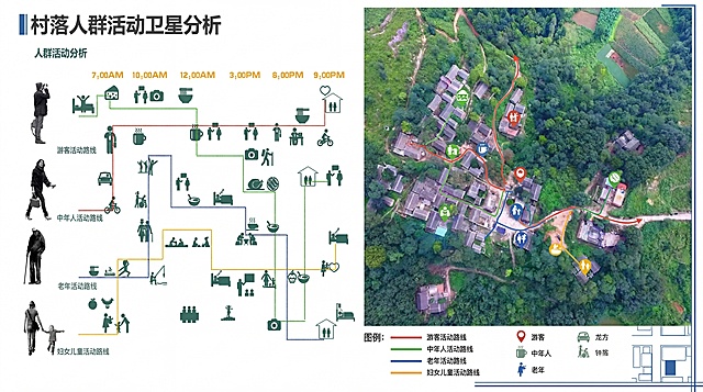 生成展板卫星分析图，结合提供的人群活动分析信息和村落卫星图，制作一张专业分析展板，清晰展示不同人群活动路线和村落卫星航拍布局，风格专业清晰，适合展示分析结果