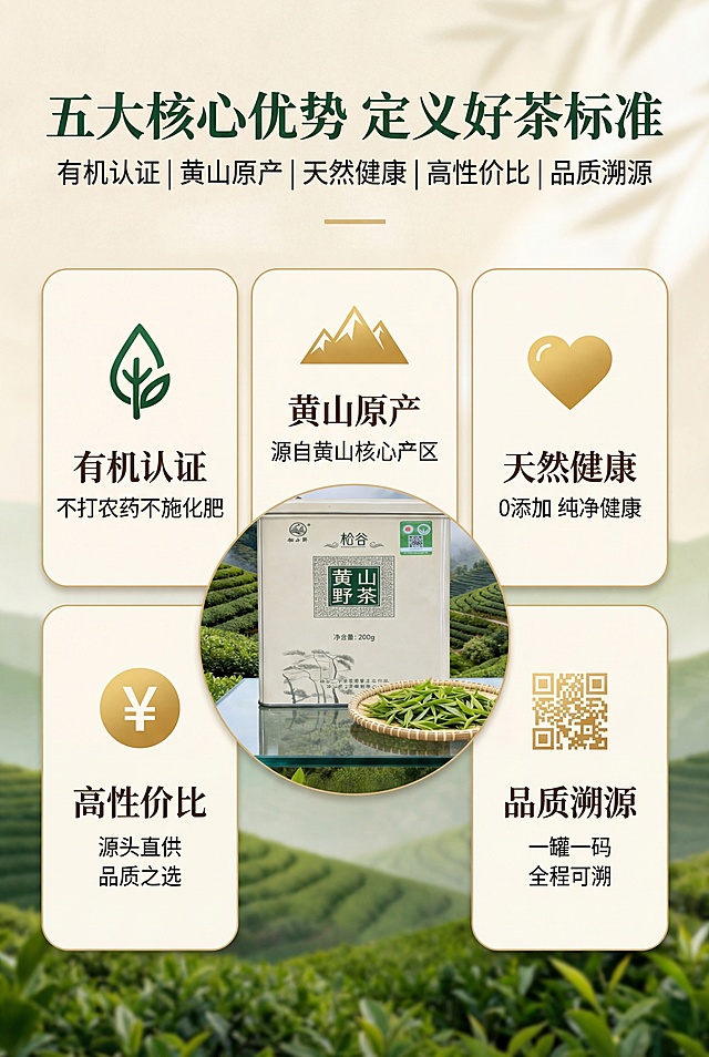 新中式自然高级风杂志级分栏卡片排版，比例2:3竖版，上下为标题区，主标题"五大核心优势 定义好茶标准"，副标题"有机认证 | 黄山原产 | 天然健康 | 高性价比 | 品质溯源"。中间核心区采用5个圆角卡片式分栏布局，每个卡片对应1个核心卖点，搭配可视化图标：有机认证标、黄山山形、爱心、¥符号、溯源二维码，卡片中间嵌入产品主图松谷黄山野茶金属罐，整体对称工整。严格还原产品包装设计、颜色、LOGO位置、文字内容、图案元素，产品比例1:1真实协调，极简新中式风，8K高清，光影通透，主色调米白+深绿，金色点缀卡片边框；图标简约高级，产品细节清晰，字体采用思源黑体，层级分明，无冗余元素。避免卡片变形、图标模糊、字体不一致、配色杂乱、产品变形、低清、水印、多余元素、光影刺眼