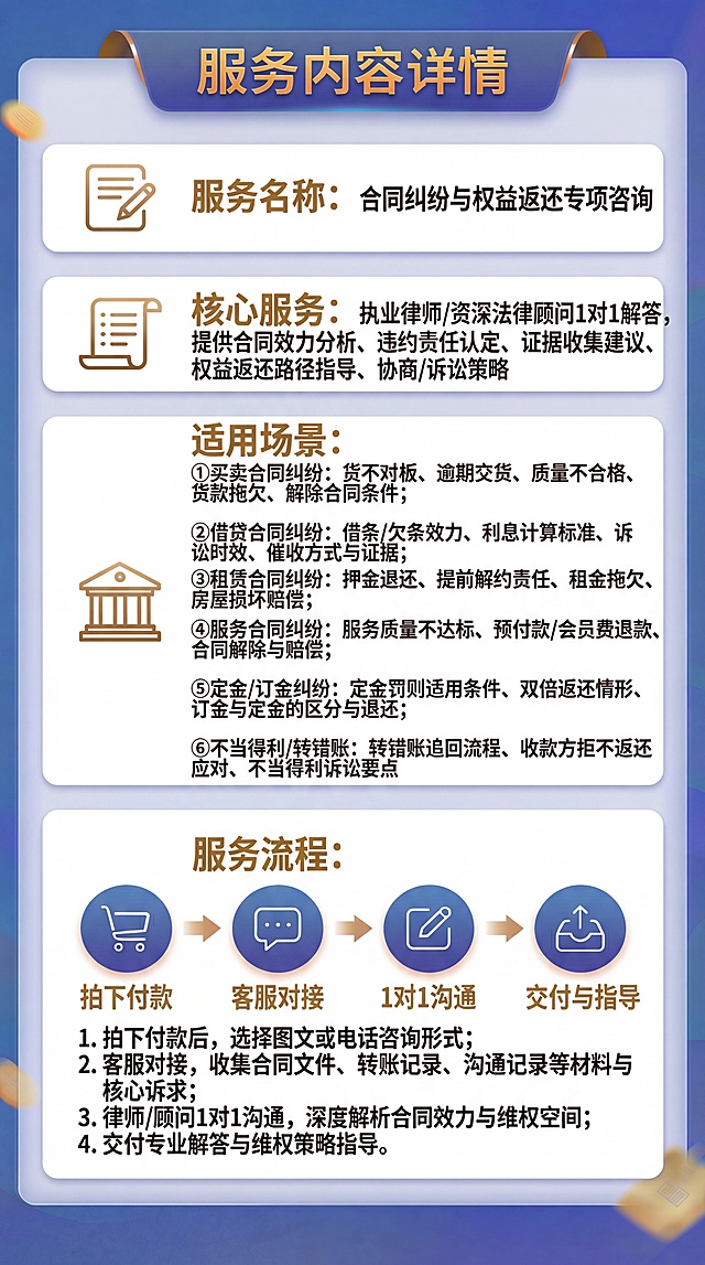 严格复刻原图 `https://gd-ai-fts.dancf.com/35984469890030742/transfer/3829870117a54649842c8c6b3da3387852422.jpg` 视觉样式：蓝紫渐变背景、深蓝金边卷轴标题‘服务内容详情’、4个白色圆角卡片（笔/卷轴/法院/4步流程图标）。重点优化：①‘核心服务’与‘适用场景’两个卡片高度显著增加（比原图高约30%），为其预留充足文字空间；②两项内部行距统一设为2.0倍，每条内容间空一行，确保长文本清晰易读；③整图高度自适应扩展至1850px，仅因这两项增高，其他卡片位置与间距不变。文字内容不变：服务名称：“合同纠纷与权益返还专项咨询”；核心服务：“执业律师/资深法律顾问1对1解答，提供合同效力分析、违约责任认定、证据收集建议、权益返还路径指导、协商/诉讼策略”；适用场景：“适用场景：①买卖合同纠纷：货不对板、逾期交货、质量不合格、货款拖欠、解除合同条件；

②借贷合同纠纷：借条/欠条效力、利息计算标准、诉讼时效、催收方式与证据；

③租赁合同纠纷：押金退还、提前解约责任、租金拖欠、房屋损坏赔偿；

④服务合同纠纷：服务质量不达标、预付款/会员费退款、合同解除与赔偿；

⑤定金/订金纠纷：定金罚则适用条件、双倍返还情形、订金与定金的区分与退还；

⑥不当得利/转错账：转错账追回流程、收款方拒不返还应对、不当得利诉讼要点”；服务流程：“服务流程：1. 拍下付款后，选择图文或电话咨询形式；2. 客服对接，收集合同文件、转账记录、沟通记录等材料与核心诉求；3. 律师/顾问1对1沟通，深度解析合同效力与维权空间；4. 交付专业解答与维权策略指导。” 禁止任何文字压缩或卡片高度不足。
