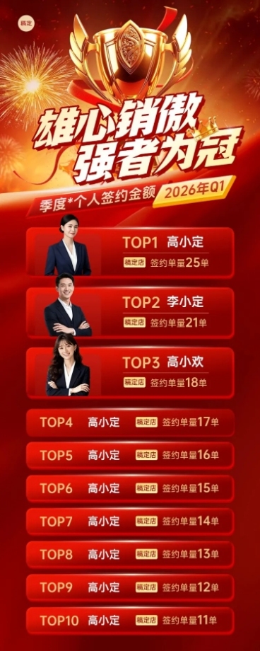 房地产销售喜报排行榜预览效果