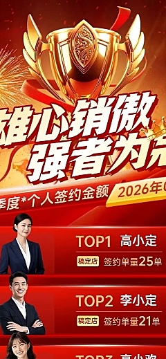 房地产销售喜报排行榜