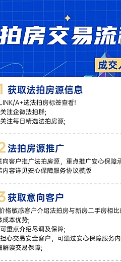 房地产法拍交易流程科普长图