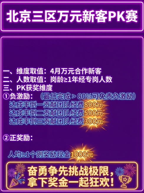 生成和第一张同款的紫色系吸引眼球的劲爆亮彩风格海报，保留原图所有文字内容不变，在图片下方增加激励文案：“奋勇争先挑战极限，拿下奖金一起狂欢！”，对所有奖励金额数字进行重点突出标记，整体和第一张保持统一预览效果