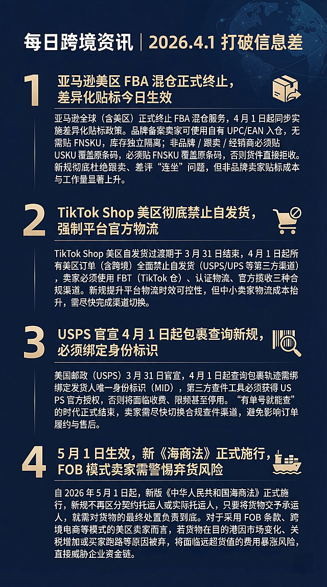 小红书跨境电商资讯长图，标题是"每日跨境资讯 | 2026.4.1 打破信息差"，深蓝色简约商务背景，无小红书LOGO，完整放入全部文案内容，清晰分段排版，每一条资讯都完整展示，文字清晰易读，适合手机竖屏阅读，整体专业整洁，完整文案内容是：1、亚马逊美区 FBA 混仓正式终止，差异化贴标今日生效亚马逊全球（含美区）正式终止 FBA 混仓服务，4 月 1 日起同步实施差异化贴标政策。品牌备案卖家可使用自有 UPC/EAN 入仓，无需贴 FNSKU，库存独立隔离；非品牌 / 跟卖 / 经销商必须贴 FNSKU 覆盖原条码，否则货件直接拒收。新规彻底杜绝跟卖、差评 “连坐” 问题，但非品牌卖家贴标成本与工作量显著上升。2、TikTok Shop 美区彻底禁止自发货，强制平台官方物流TikTok Shop 美区自发货过渡期于 3 月 31 日结束，4 月 1 日起所有美区订单（含跨境）全面禁止自发货（USPS/UPS 等第三方渠道），卖家必须使用 FBT（TikTok 仓）、认证物流、官方揽收三种合规渠道。新规提升平台物流时效可控性，但中小卖家物流成本抬升，需尽快完成渠道切换。3、USPS 官宣 4 月 1 日起包裹查询新规，必须绑定身份标识美国邮政（USPS）3 月 31 日官宣，4 月 1 日起查询包裹轨迹需绑定发货人唯一身份标识（MID），第三方查件工具必须获得 USPS 官方授权，否则将面临收费、限频甚至停用。“有单号就能查” 的时代正式结束，卖家需尽快切换合规查件渠道，避免影响订单履约与售后。4、5 月 1 日生效，新《海商法》正式施行，FOB 模式卖家需警惕弃货风险自 2026 年 5 月 1 日起，新版《中华人民共和国海商法》正式施行，新规不再区分契约托运人或实际托运人，只要将货物交予承运人，就需对货物的最终处置负责到底。对于采用 FOB 条款、跨境电商等模式的美区卖家而言，若货物在目的港因市场变化、关税增加或买家跑路等原因被弃，将面临远超货值的费用暴涨风险，直接威胁企业资金链。