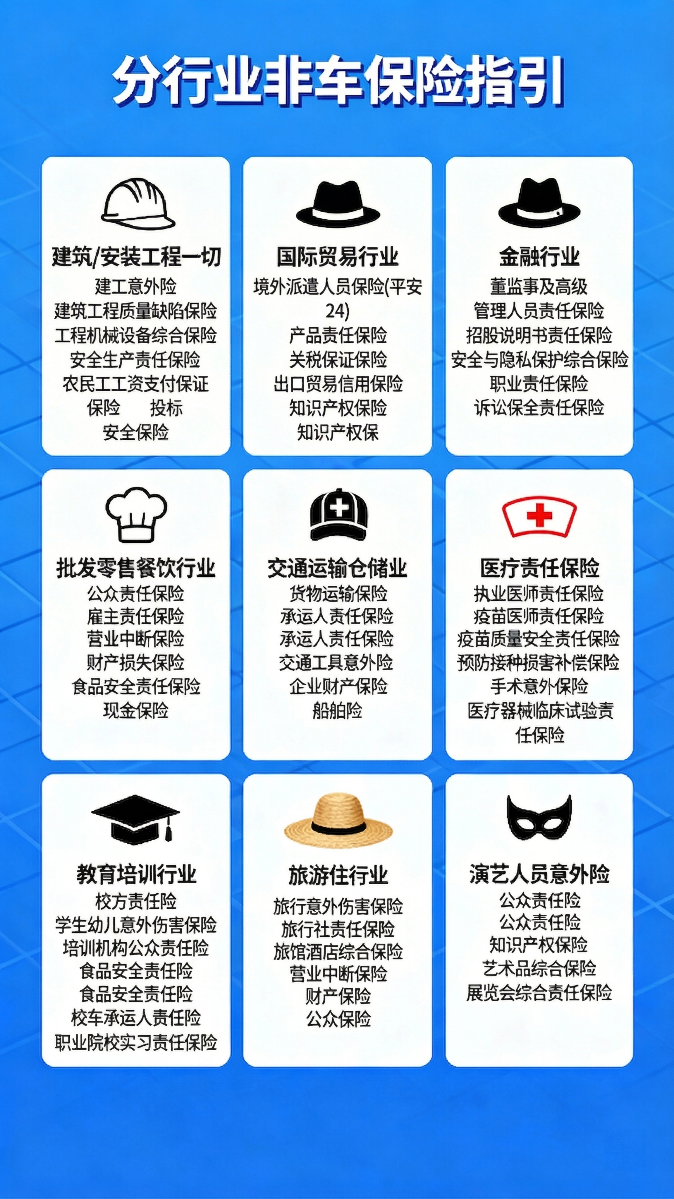优化这张图片，调整排版，让每个行业下面的每个险种都单独占一行显… - 图片创意预览