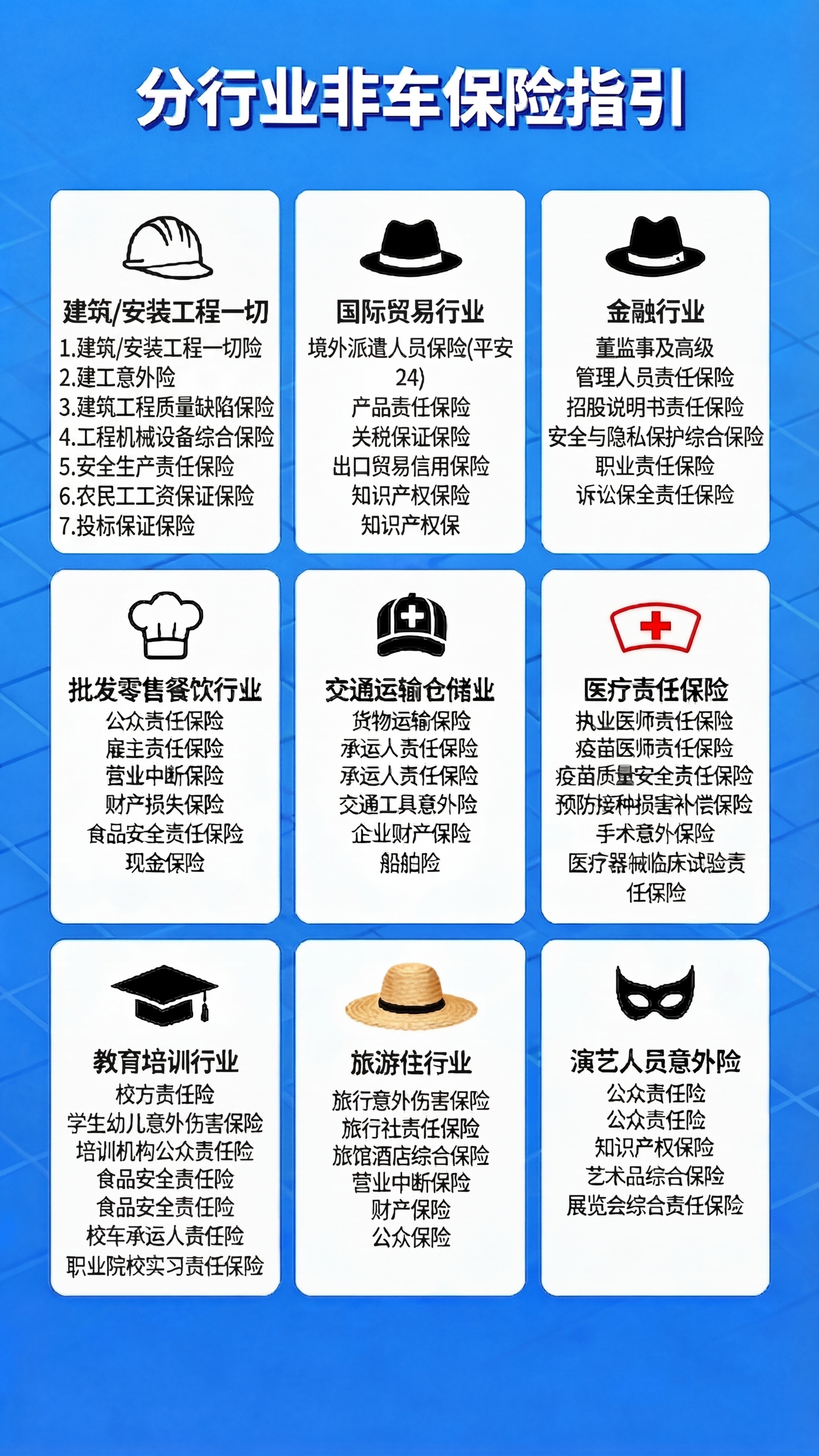 重新修改左上角建筑工程行业卡片，修正险种名称分行排版： 1.建… - 图片创意预览
