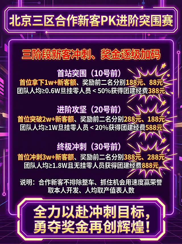 生成紫色系吸引眼球的劲爆亮彩风格海报，保留原图所有文字内容不变，在图片下方增加激励文案：“全力以赴冲刺目标，勇夺奖金再创辉煌！”，对所有奖励金额数字进行重点突出标记，整体保持统一紫色调