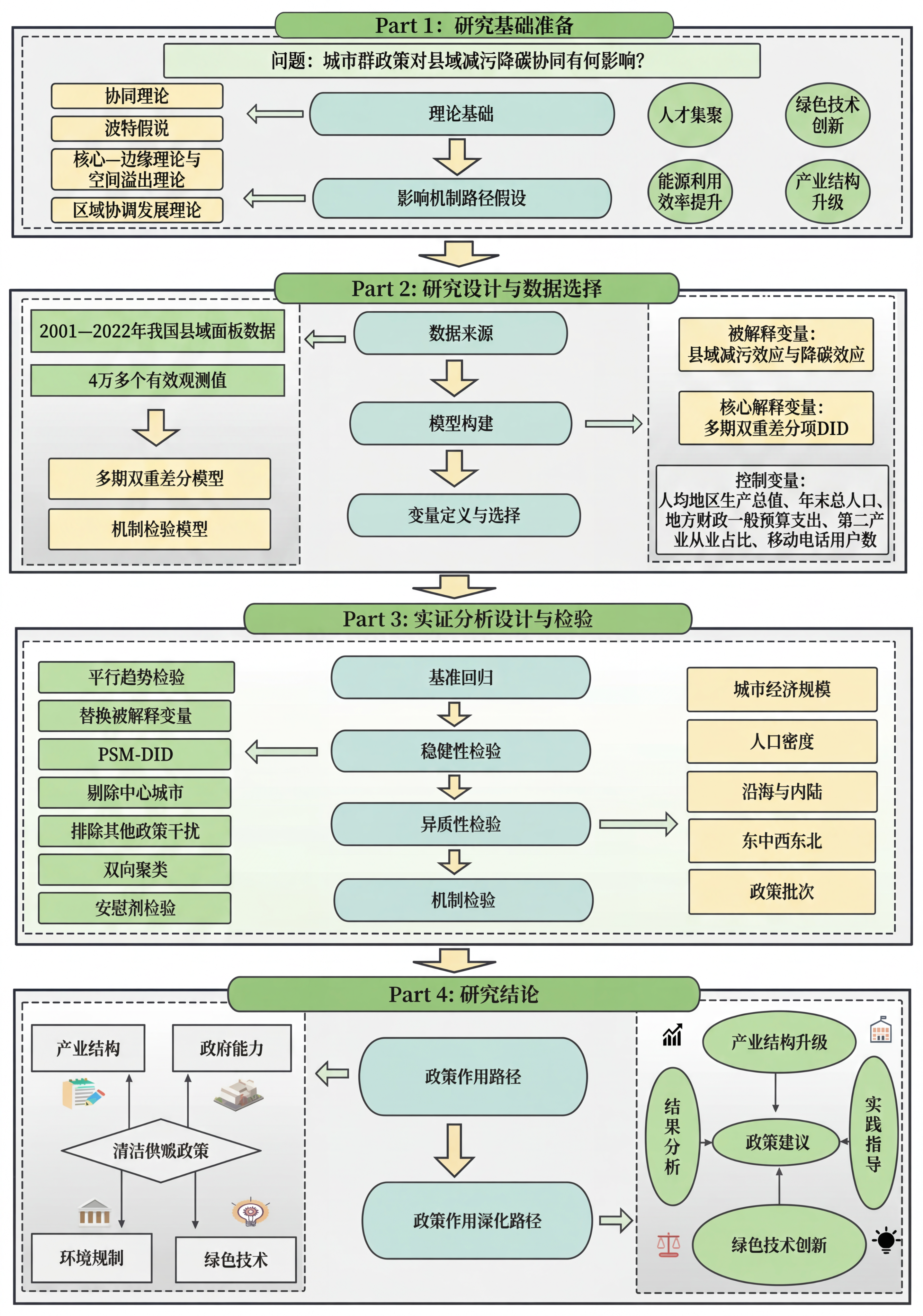 模仿参考图（https://gdesign-dam-hz.da… - 图片创意预览