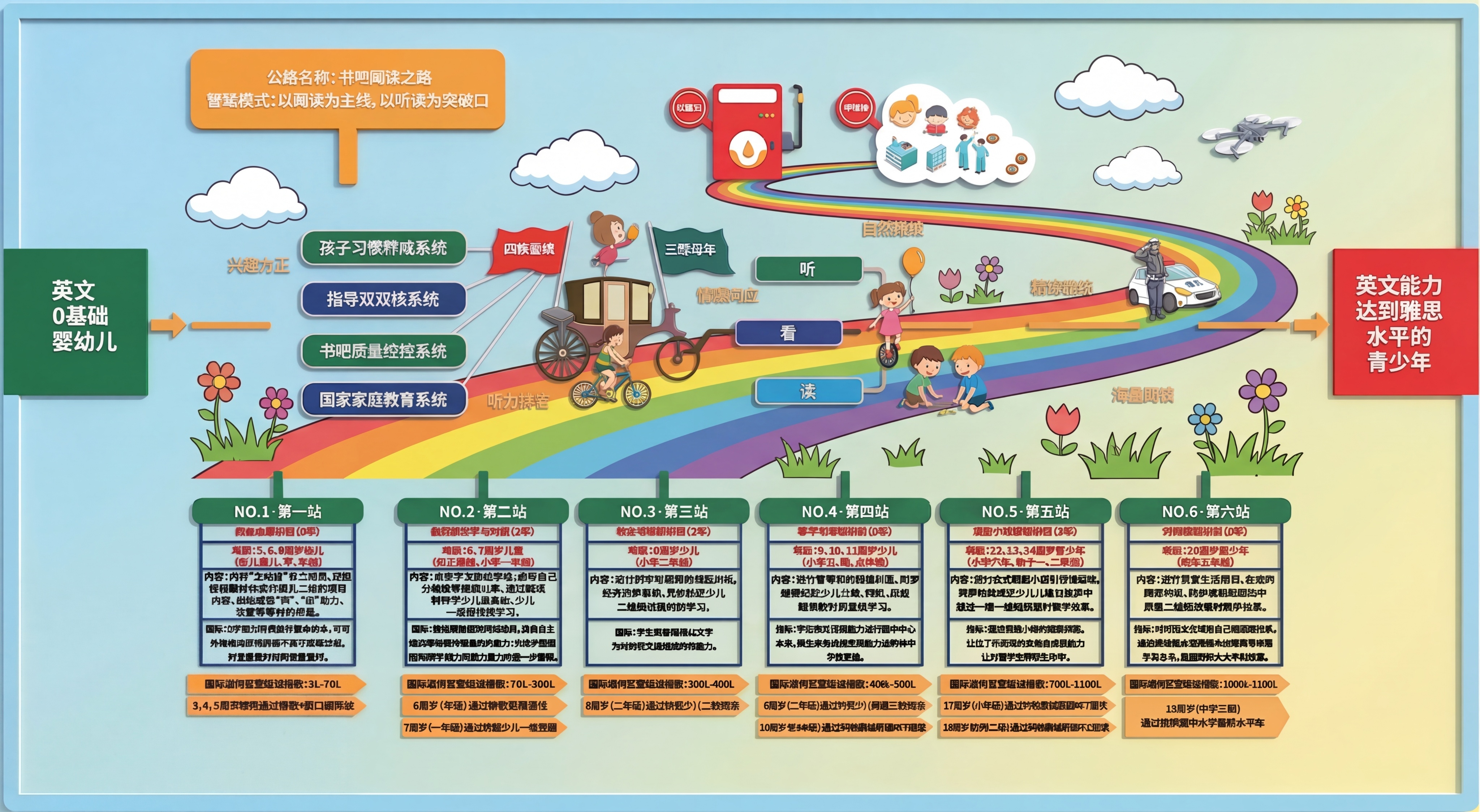 将图中灰色公路替换为卡通风格的彩色公路，保持道路走向一致；公路… - 图片创意预览