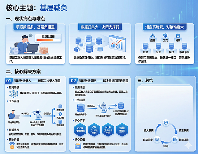 将这张图片变高清，去掉图片中所有的文字内容，保留原有的图表框架和插画内容，整体布局和风格保持不变
