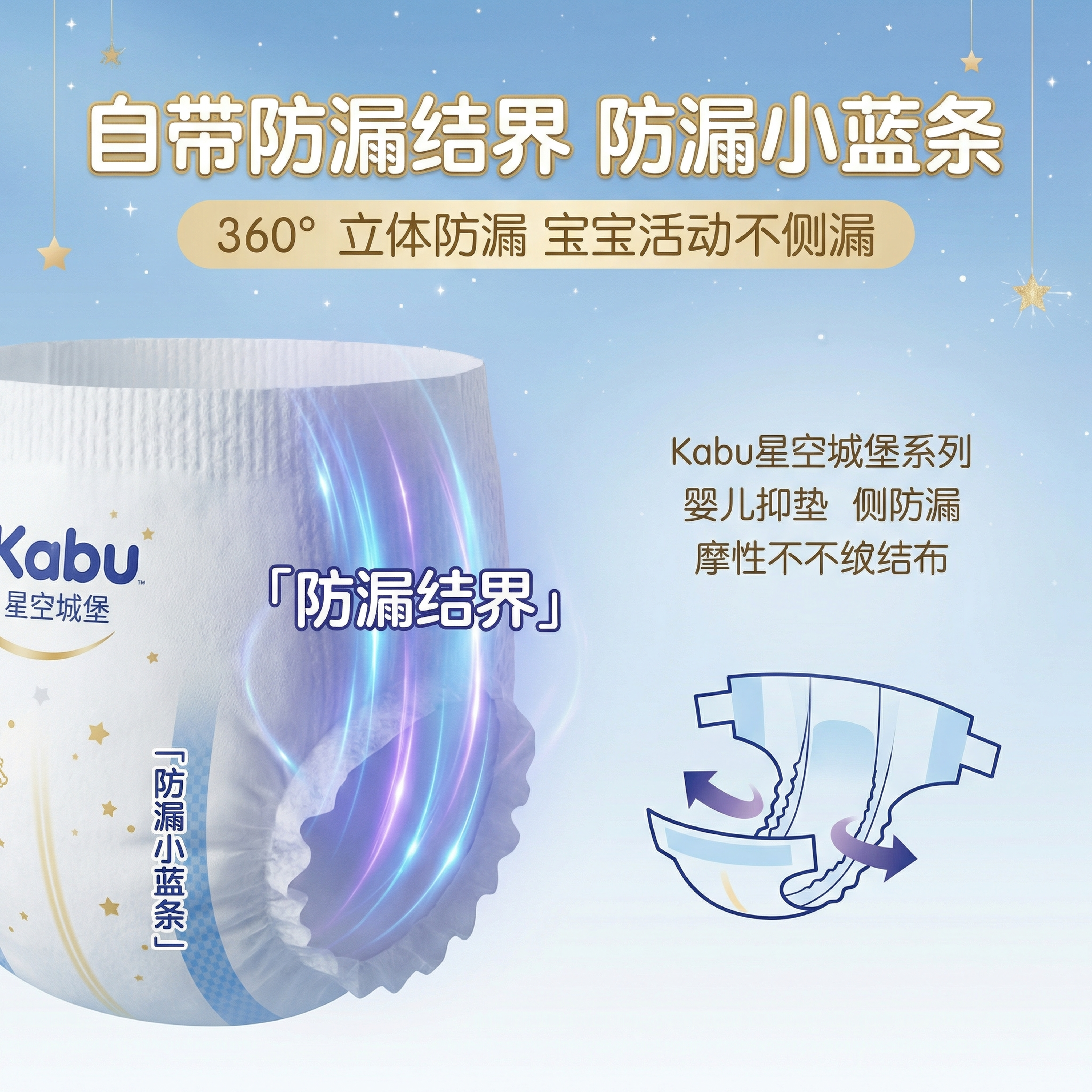 1:1 竖版电商主图，严格还原卡布 kabu 星空城堡系列婴儿… - 图片创意预览