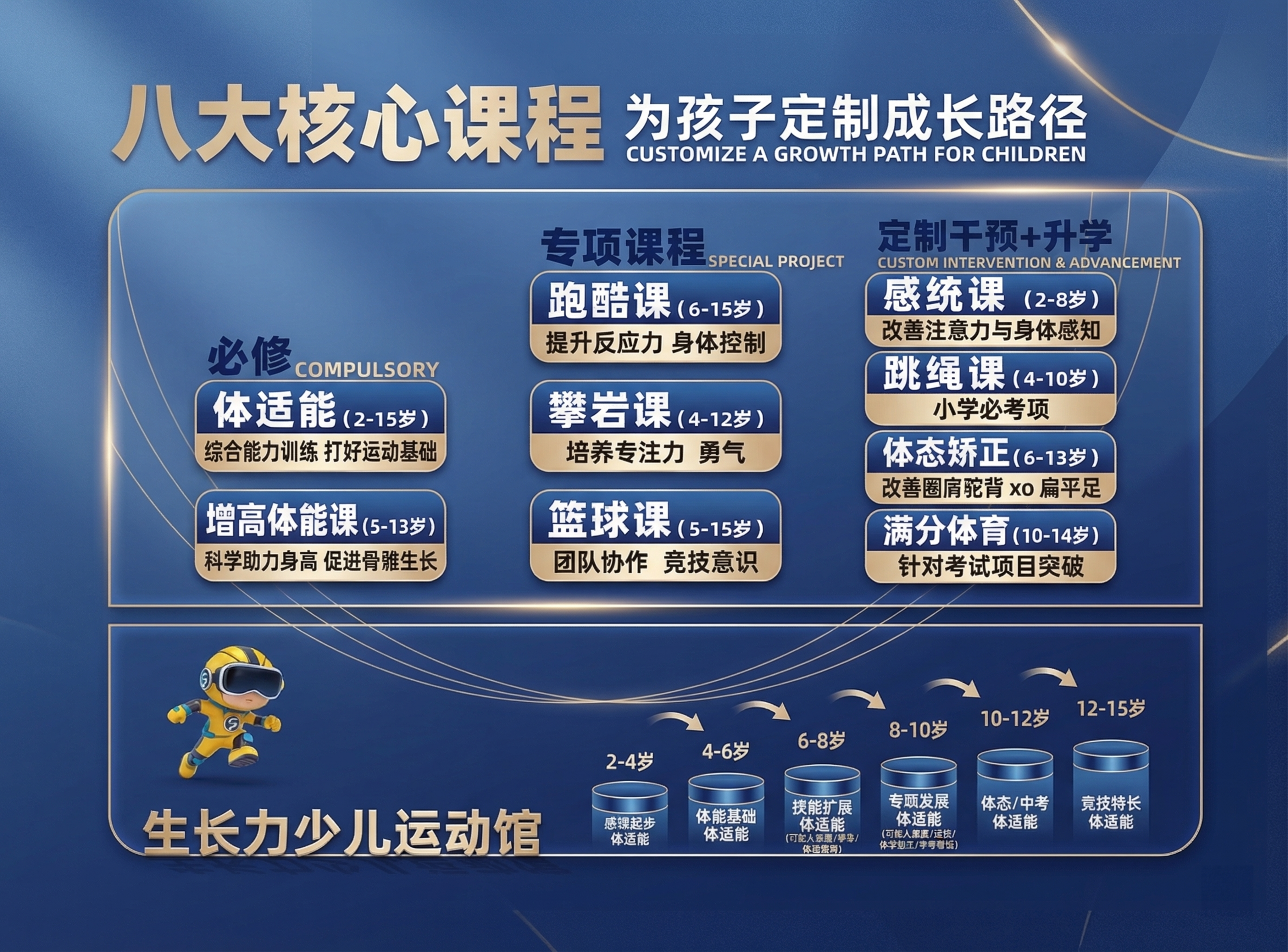 优化这张课程体系海报，调整配色让蓝色不刺眼，提升整体高级质感，… - 图片创意预览