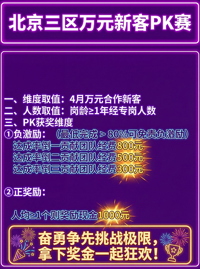 生成和第一张同款的紫色系吸引眼球的劲爆亮彩风格海报，保留原图所有文字内容不变，在图片下方增加激励文案：“奋勇争先挑战极限，拿下奖金一起狂欢！”，对所有奖励金额数字进行重点突出标记，整体和第一张保持统一紫色调