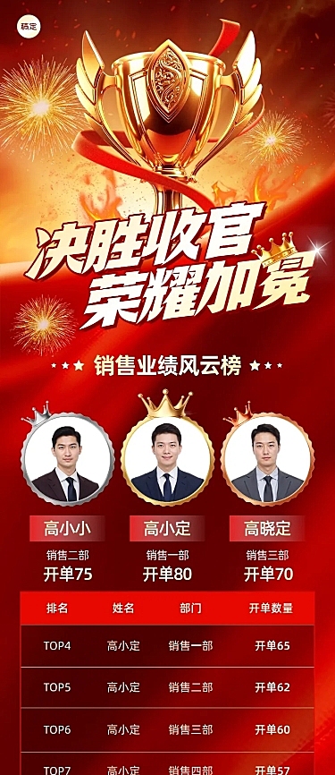 金融保险业绩喜报排行榜