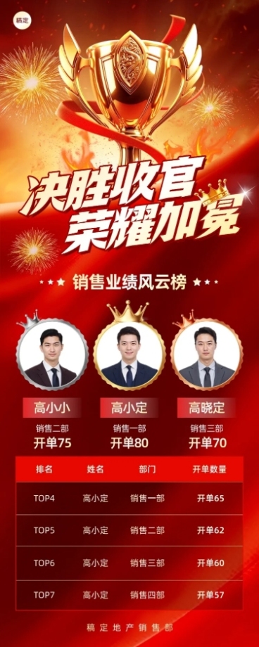 金融保险业绩喜报排行榜预览效果