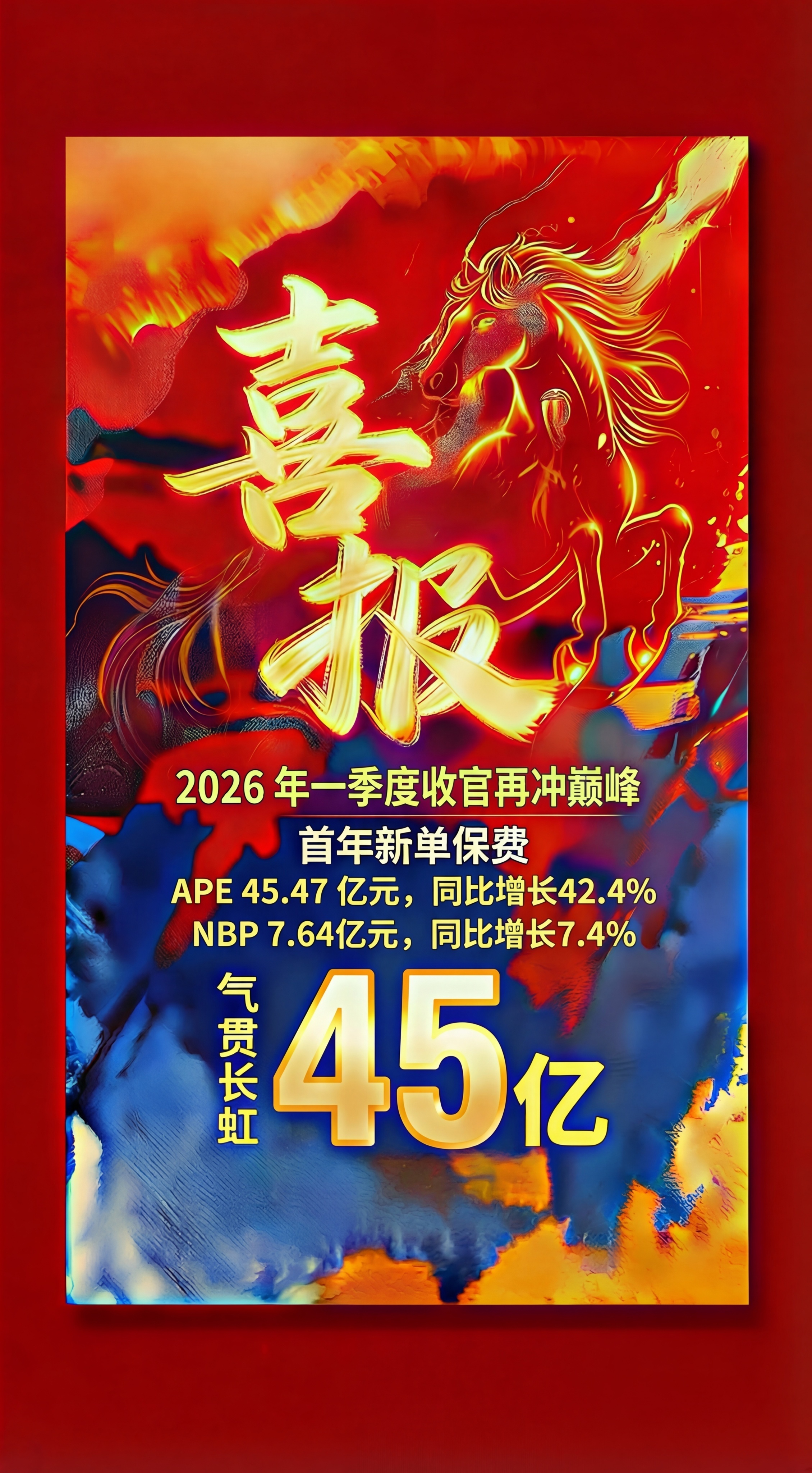 修改图中的文字：将标题“捷报”换成“喜报”；把“2026年开局… - 图片创意预览
