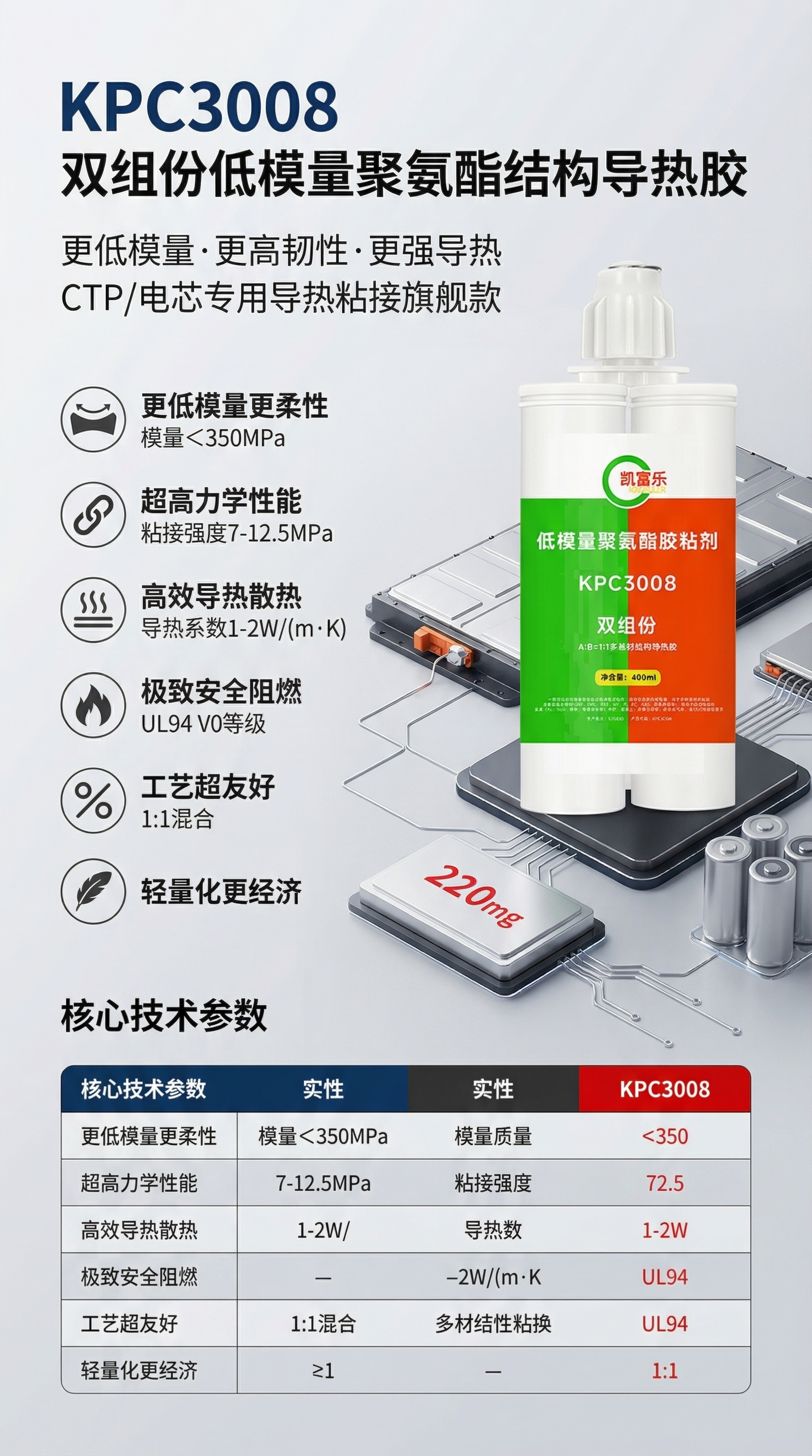 保留提供的KPC3008双组份低模量聚氨酯结构导热胶产品实拍图… - 图片创意预览