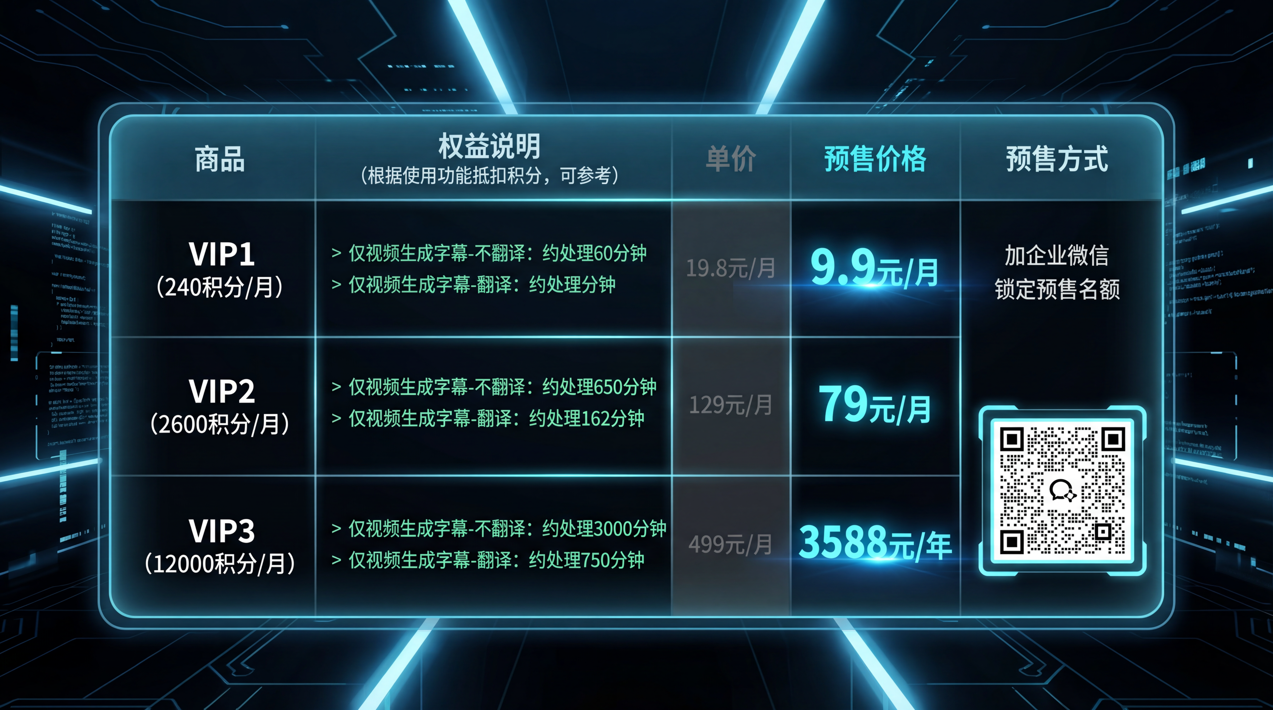 将原图重新设计成科技风AI工具会员价格表微信公众号配图，16:… - 图片创意预览