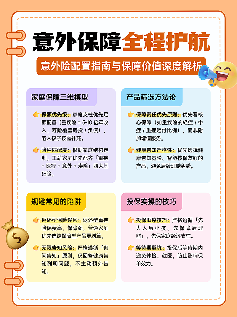 保险配置攻略意外险干货爆款小红书封面