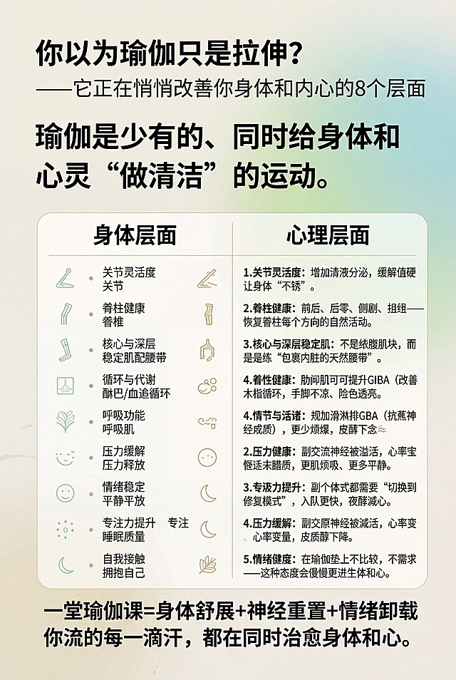 重新设计这张瑜伽科普海报，要求现代简约高级风格，去掉土气感，优化排版，减少视觉拥挤，保留所有文字内容，整体清爽干净，留白舒适，配色高级清新，文字清晰易读，A4竖版