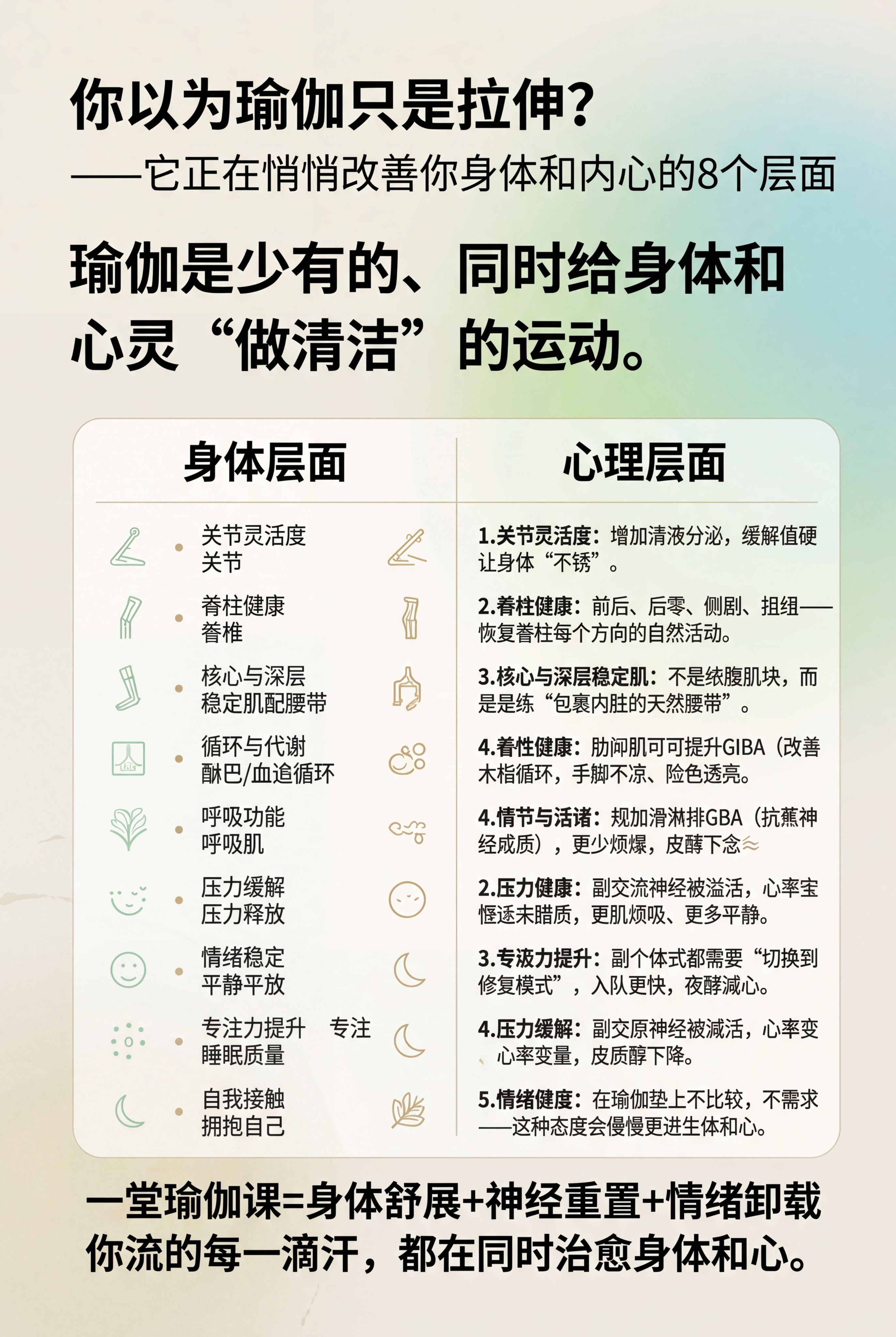 重新设计这张瑜伽科普海报，要求现代简约高级风格，去掉土气感，优… - 图片创意预览