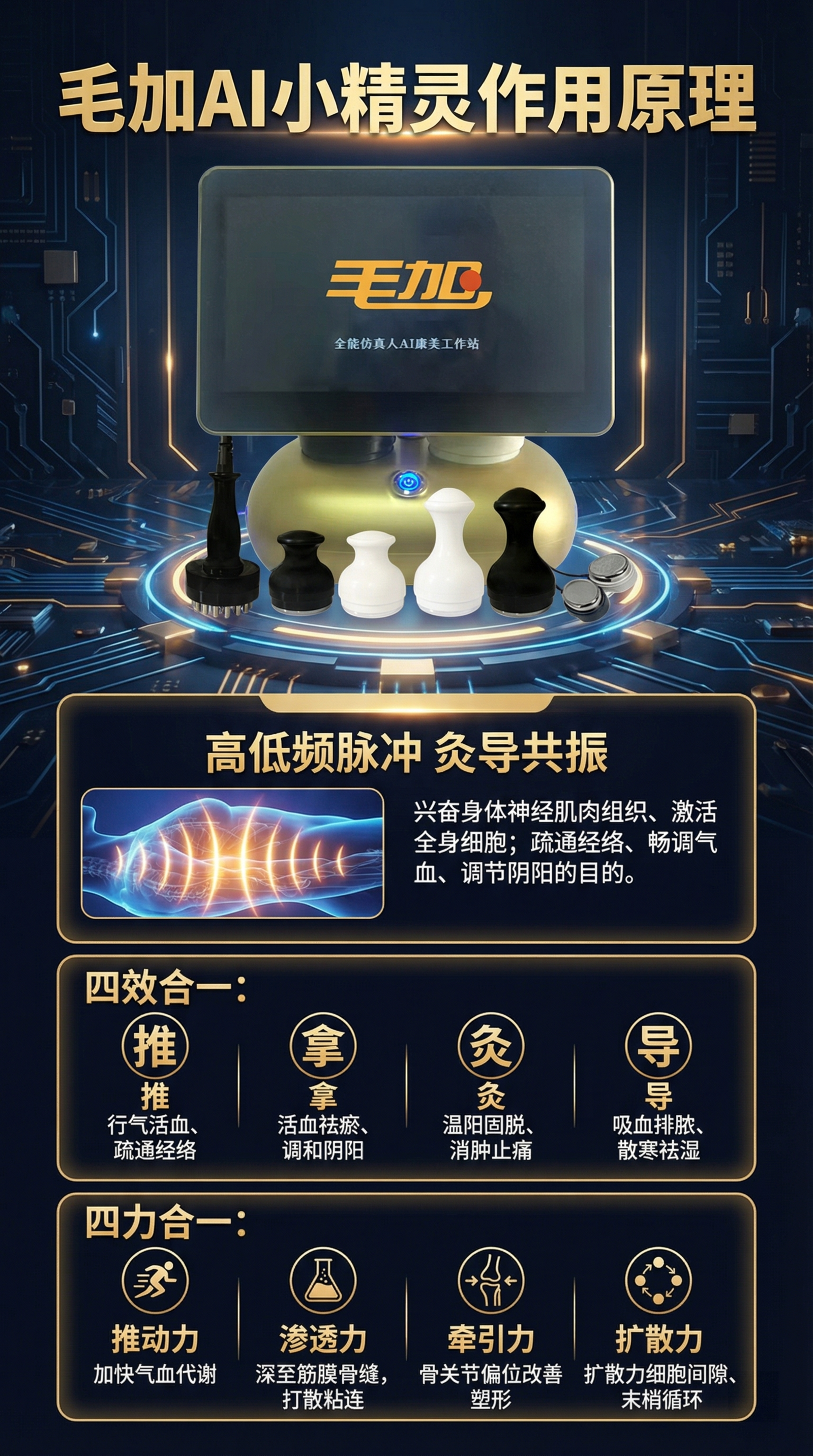 制作一张9:16竖版、超强质感的毛加AI小精灵产品原理介绍海报… - 图片创意预览