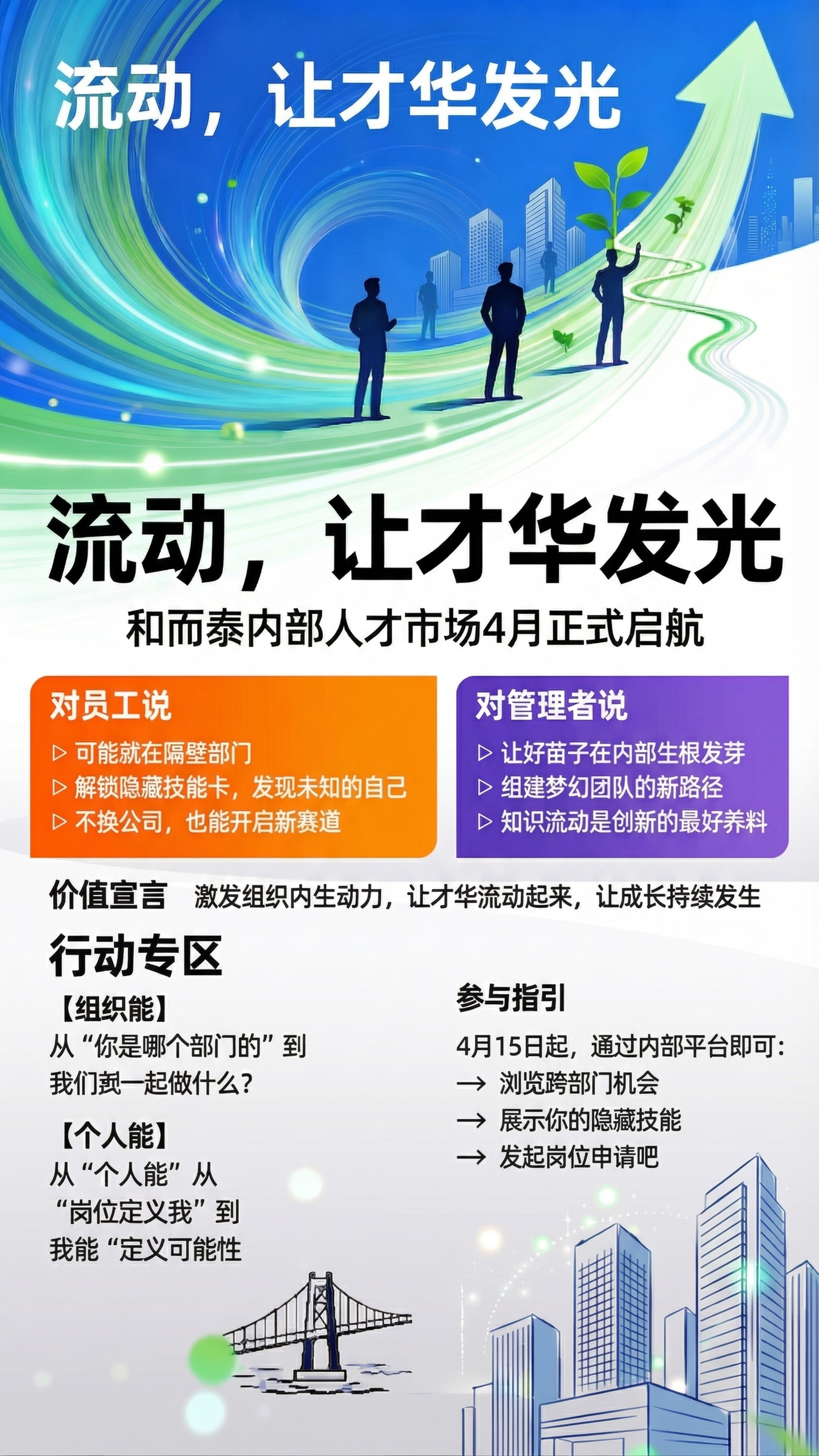 保持当前主题区右下角的高楼轮廓，标题保持在顶端。修改员工与管理… - 图片创意预览