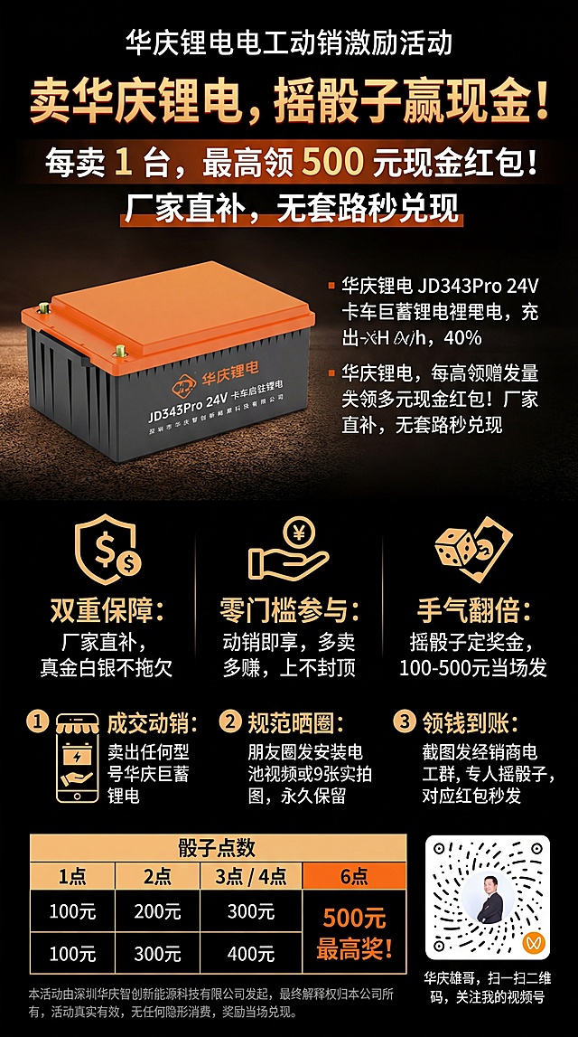 设计华庆锂电电工动销激励活动宣传海报，整体排版清晰有规则，半屏放置JD343Pro 24V卡车启驻锂电产品图，产品图做轻微暗化处理，保留产品橙黑质感，突出文字层级。文字分层严格按照：顶部主标题"卖华庆锂电，摇骰子赢现金！"，超大加粗橙金/红金配色，副标题"每卖 1 台，最高领 500 元现金红包！厂家直补，无套路秒兑现"，加粗高亮字号略小。核心福利区放在产品图下方，用图标加大字突出：双重保障：厂家直补，真金白银不拖欠；零门槛参与：动销即享，多卖多赚，上不封顶；手气翻倍：摇骰子定奖金，100-500元当场发。参与步骤3步，用序号加图标：1 成交动销：卖出任何型号华庆巨蓄锂电；2 规范晒圈：朋友圈发安装电池视频或9张实拍图，永久保留；3 领钱到账：截图发经销商电工群，专人摇骰子，对应红包秒发。骰子奖励明细做成醒目表格：骰子点数1点对应100元，2点对应200元，3点/4点对应300元，5点对应400元，6点高亮对应500元最高奖。底部标注：本活动由深圳华庆智创新能源科技有限公司发起，最终解释权归本公司所有，活动真实有效，无任何隐形消费，奖励当场兑现。右下角放置提供的艺术二维码图片，二维码内容：华庆雄哥，扫一扫二维码，关注我的视频号。商务促销风格，色彩搭配突出橙黑主色调，信息层级分明，适合电商平台宣传。