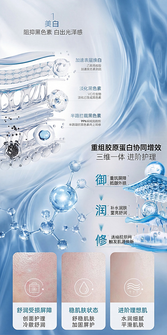 将两张图片融合为一张化妆品功效说明图，保留两张图的全部文字内容和分子结构设计，保持蓝色透明科技感护肤分子的视觉风格，整体排版协调统一，干净清爽