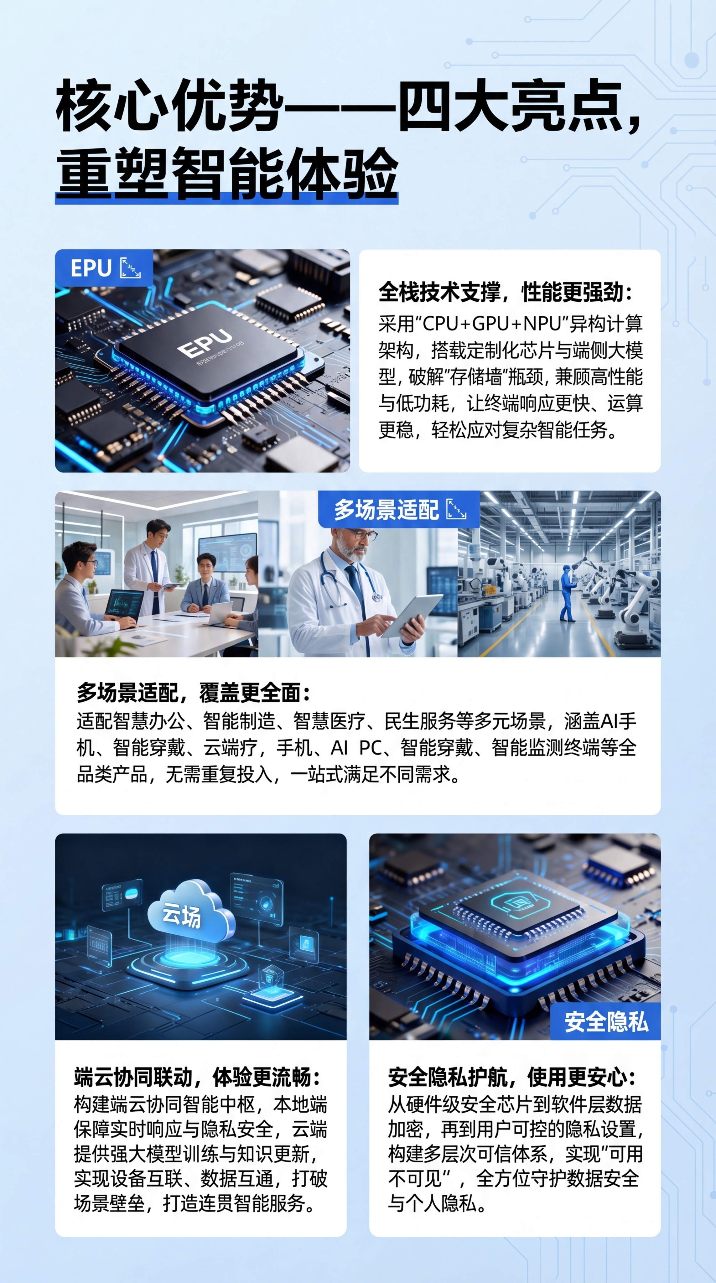 科技宣传册内页设计，主题："核心优势——四大亮点，重塑智能体验… - 图片创意预览