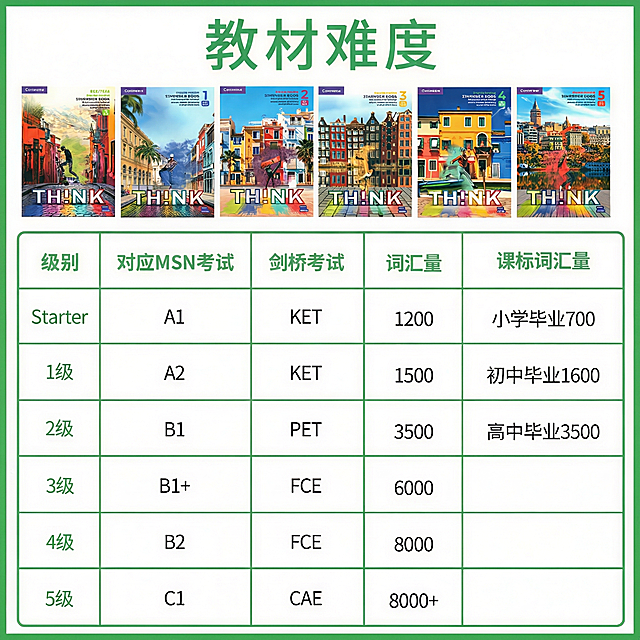 在原图基础上，将图片中所有蓝色字体、紫色字体和红色边框修改为青草绿色，保持图片整体内容、布局不变，提升图片清晰度