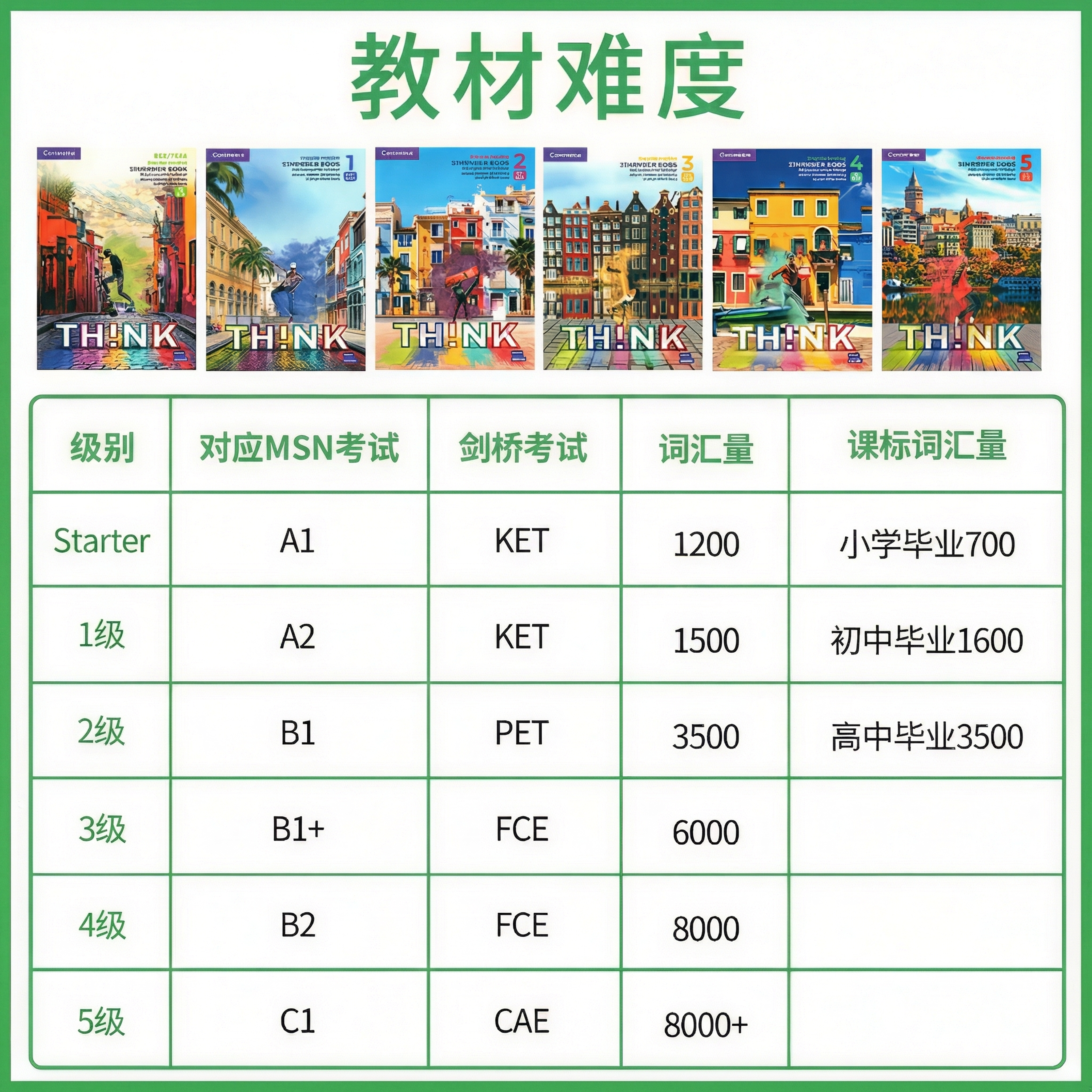 在原图基础上，将图片中所有蓝色字体、紫色字体和红色边框修改为青… - 图片创意预览